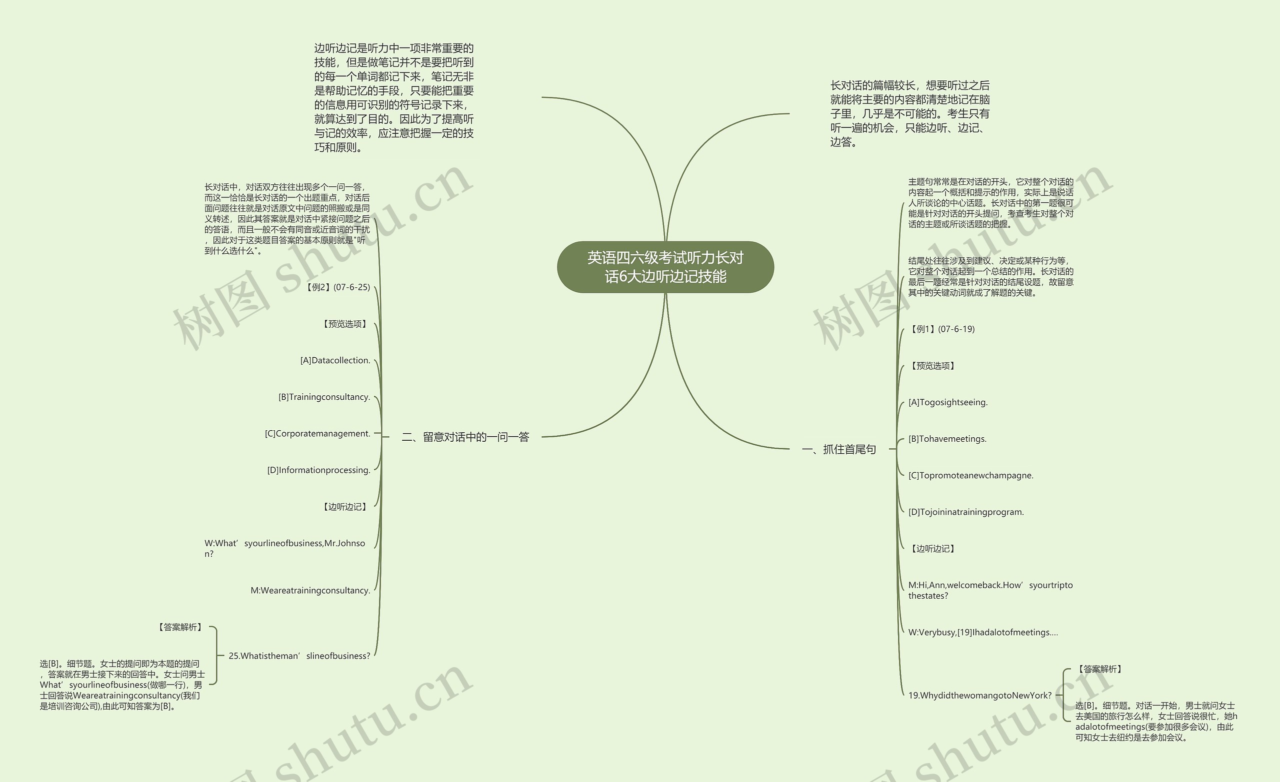 英语四六级考试听力长对话6大边听边记技能思维导图