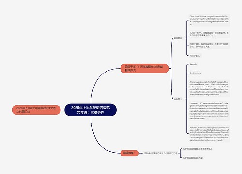 2020年上半年英语四级范文背诵：灾难事件