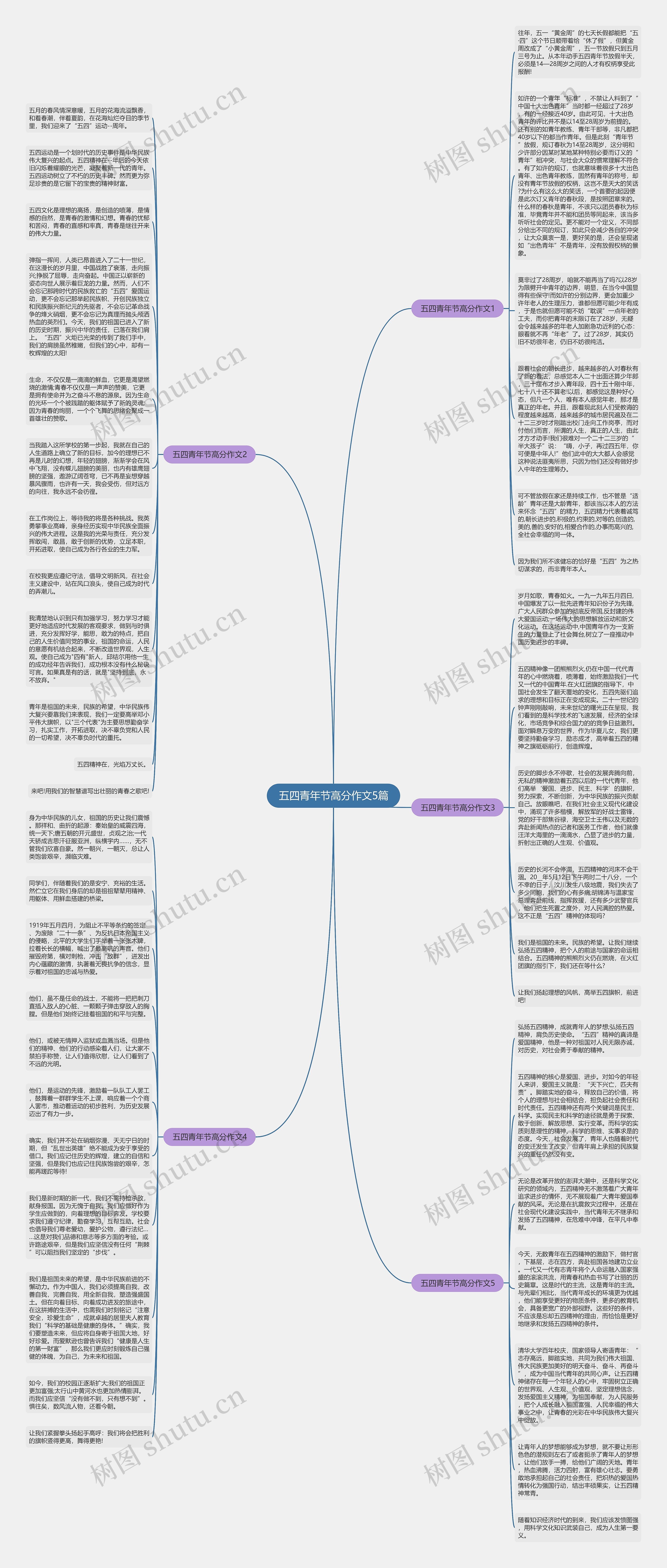 五四青年节高分作文5篇思维导图