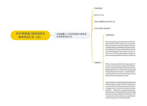 2022年英语六级考试作文参考范文汇总（22）