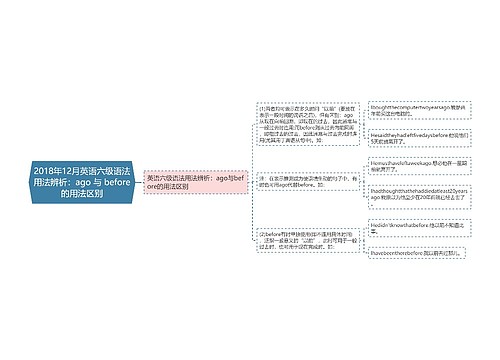 2018年12月英语六级语法用法辨析：ago 与 before的用法区别