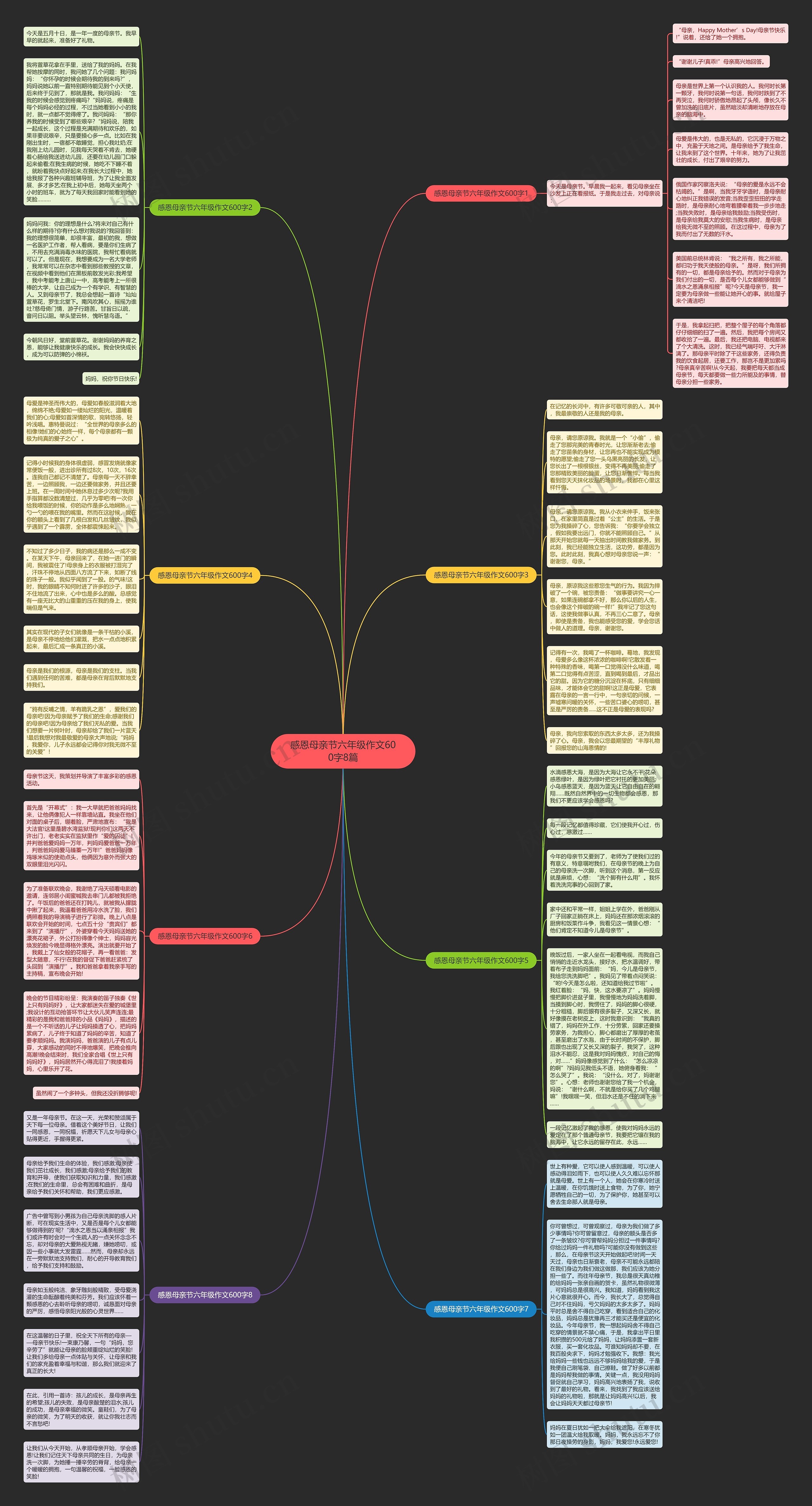 感恩母亲节六年级作文600字8篇思维导图