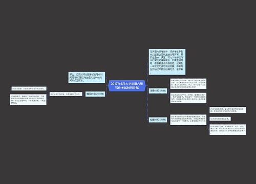 2017年6月大学英语六级写作考试时间分配