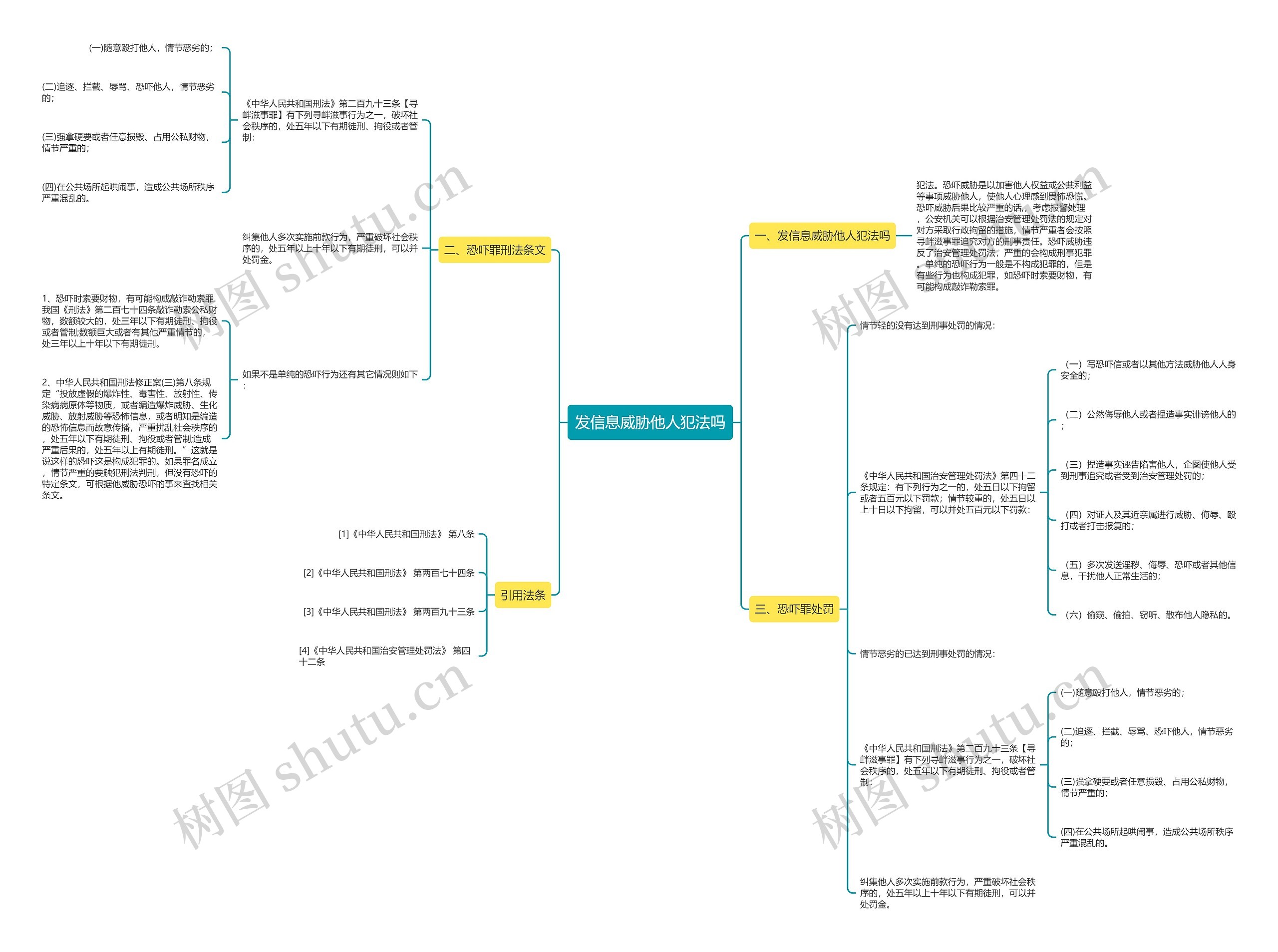 发信息威胁他人犯法吗思维导图
