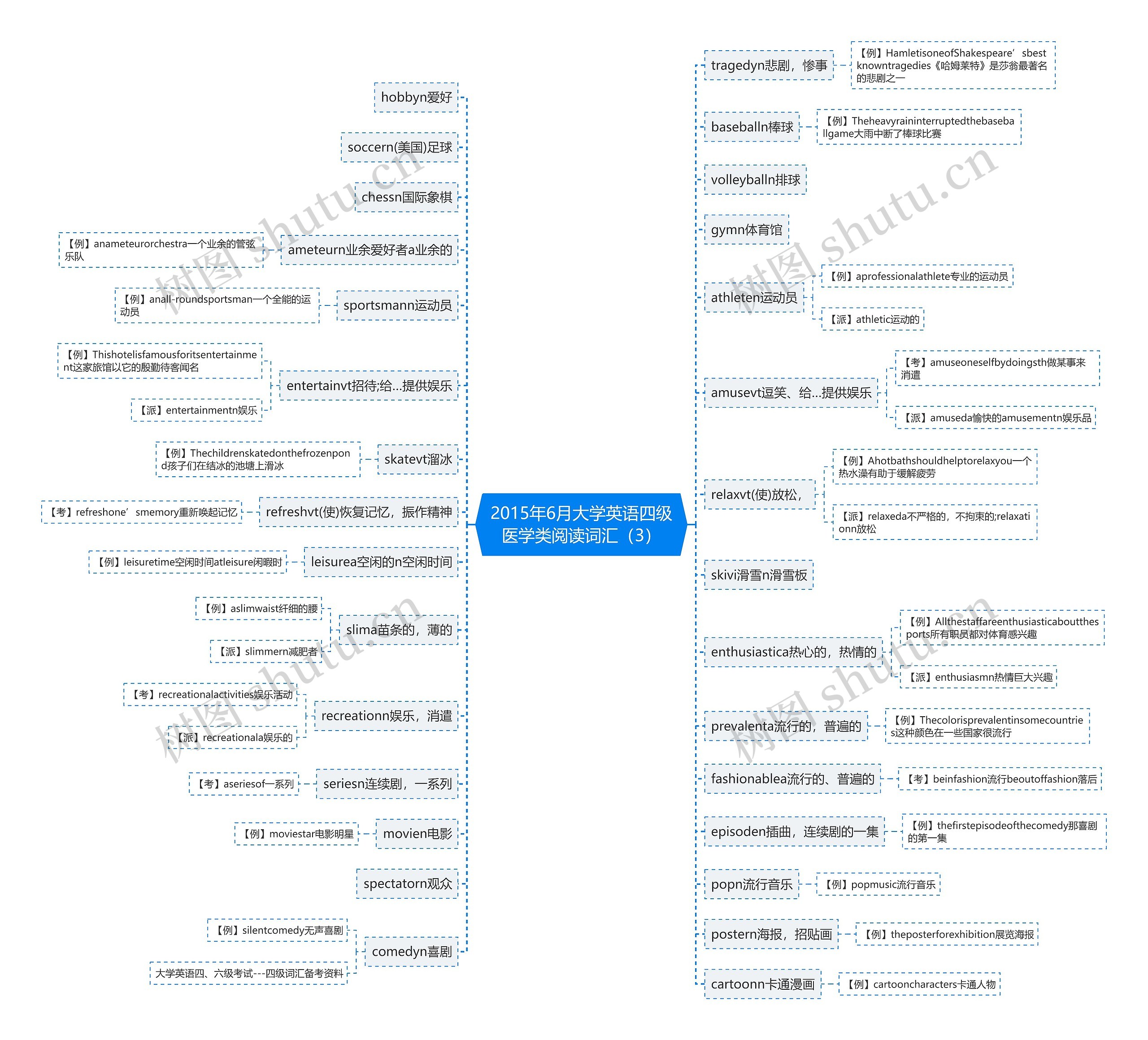 2015年6月大学英语四级医学类阅读词汇(3) 2015年6月大学英语四级医学类阅读词汇(3)