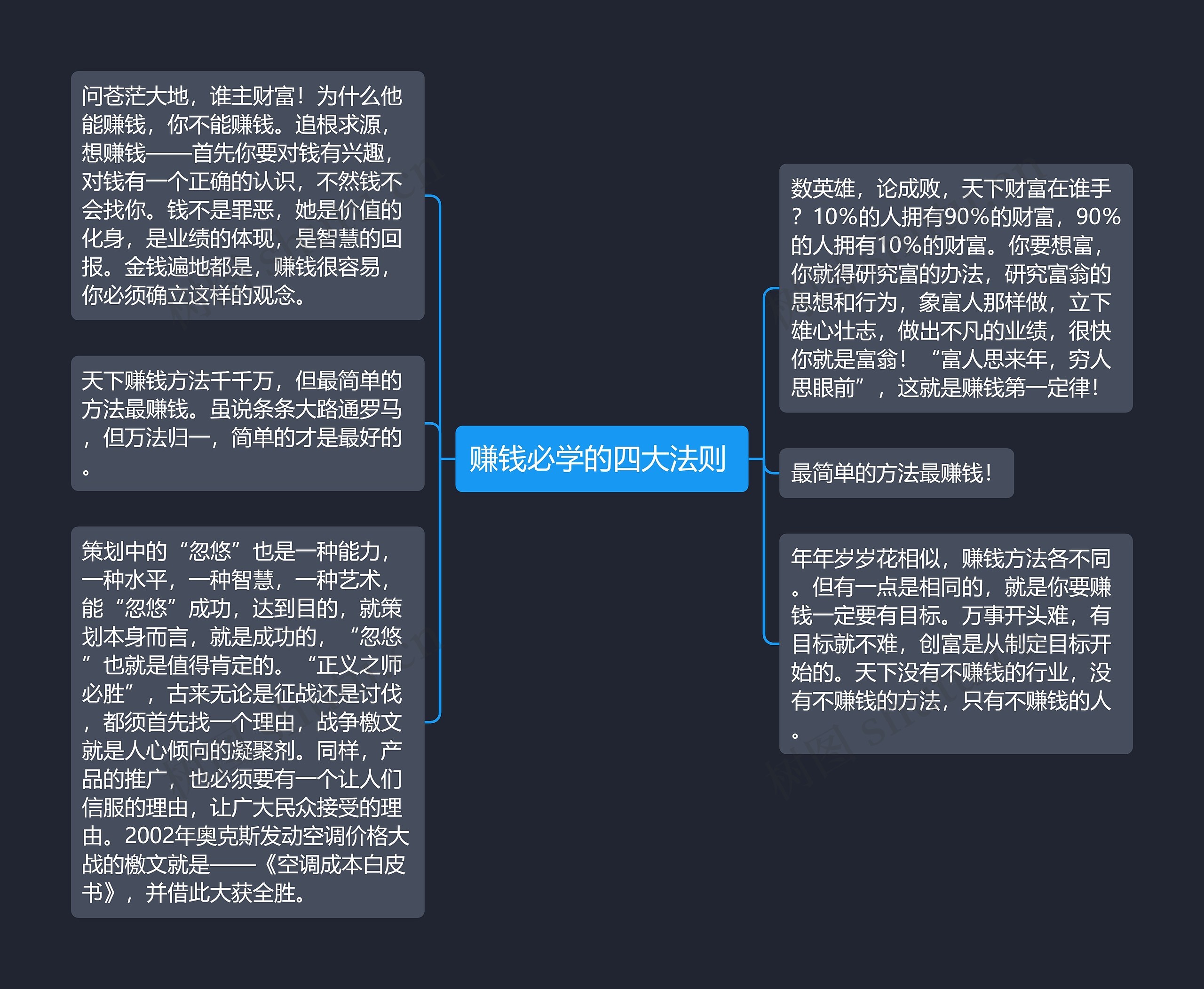 赚钱必学的四大法则 