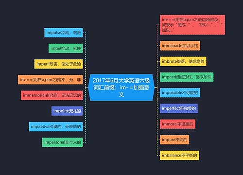 2017年6月大学英语六级词汇前缀：im- =加强意义