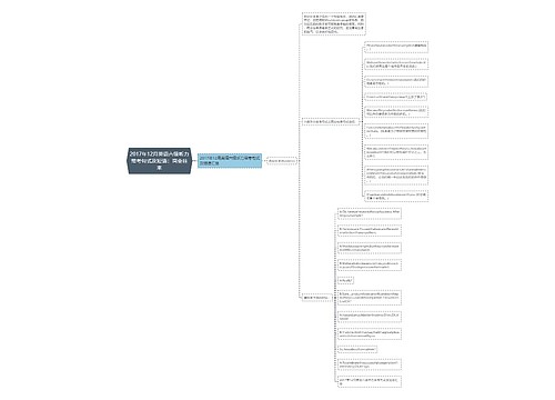 2017年12月英语六级听力常考句式及短语：商业往来