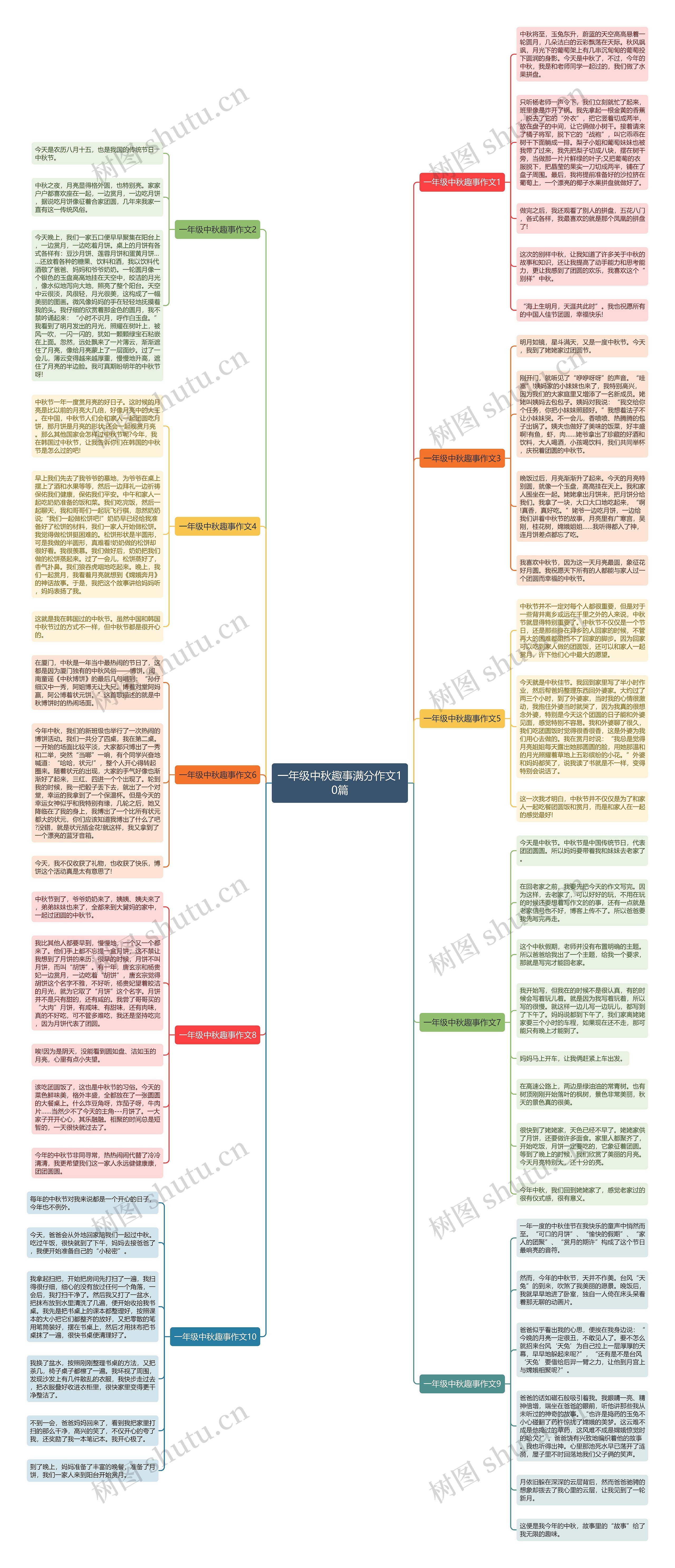 一年级中秋趣事满分作文10篇思维导图