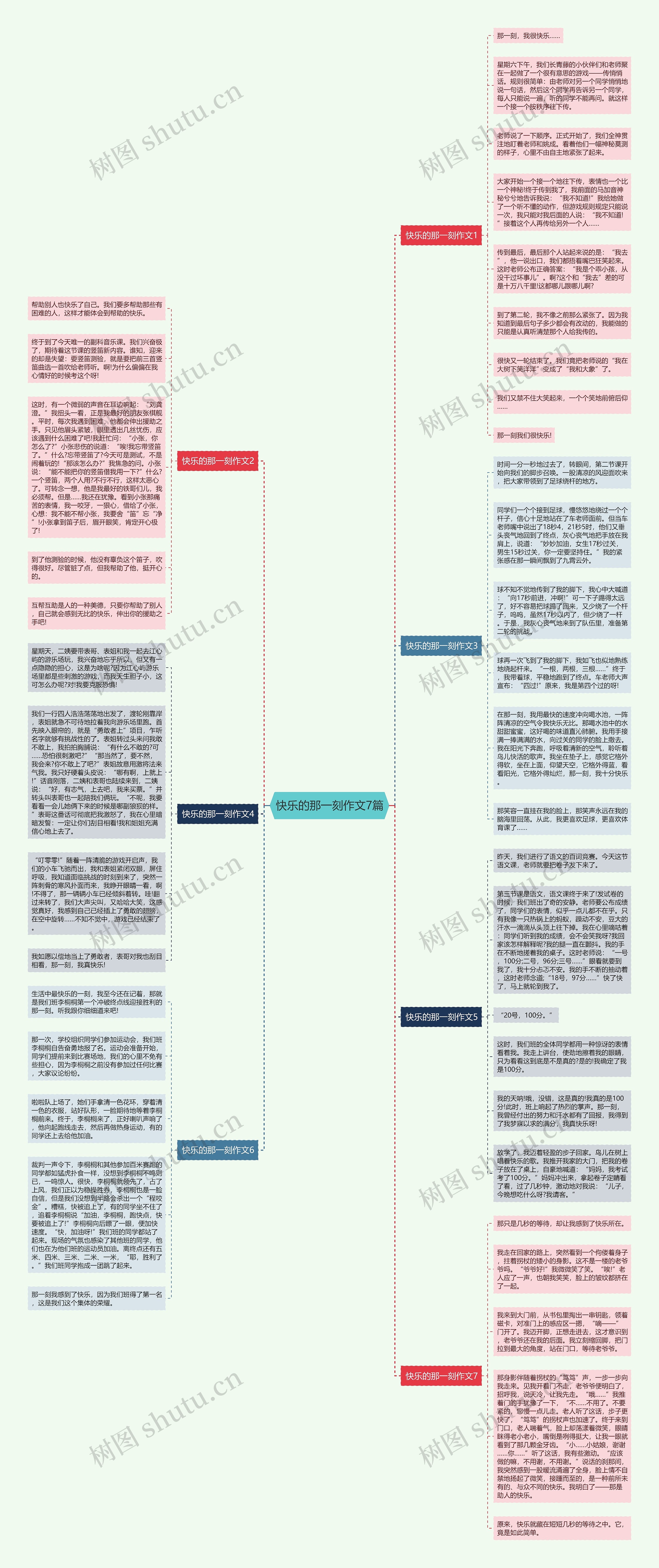 快乐的那一刻作文7篇思维导图