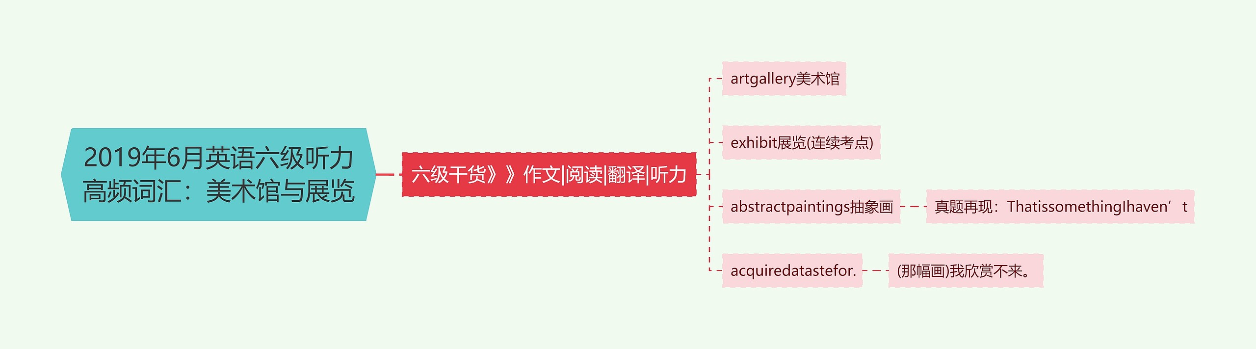 2019年6月英语六级听力高频词汇：美术馆与展览