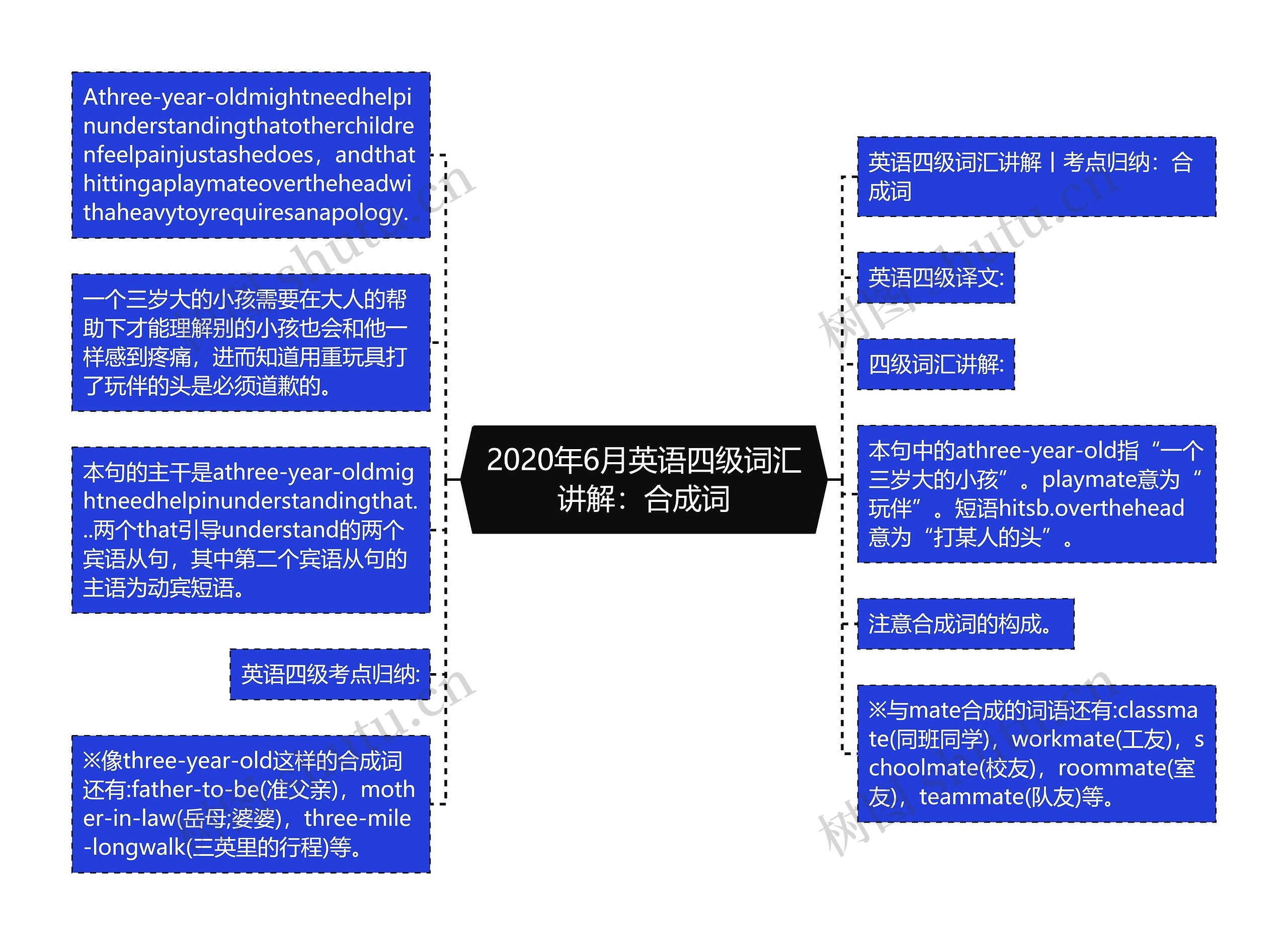 2020年6月英语四级词汇讲解：合成词思维导图