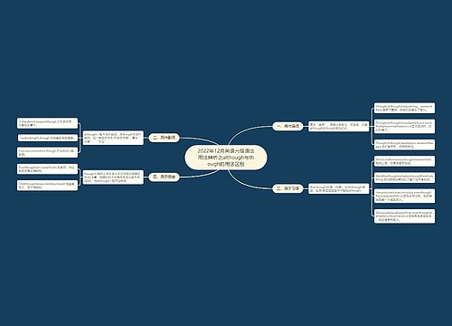 2022年12月英语六级语法用法辨析之although与though的用法区别