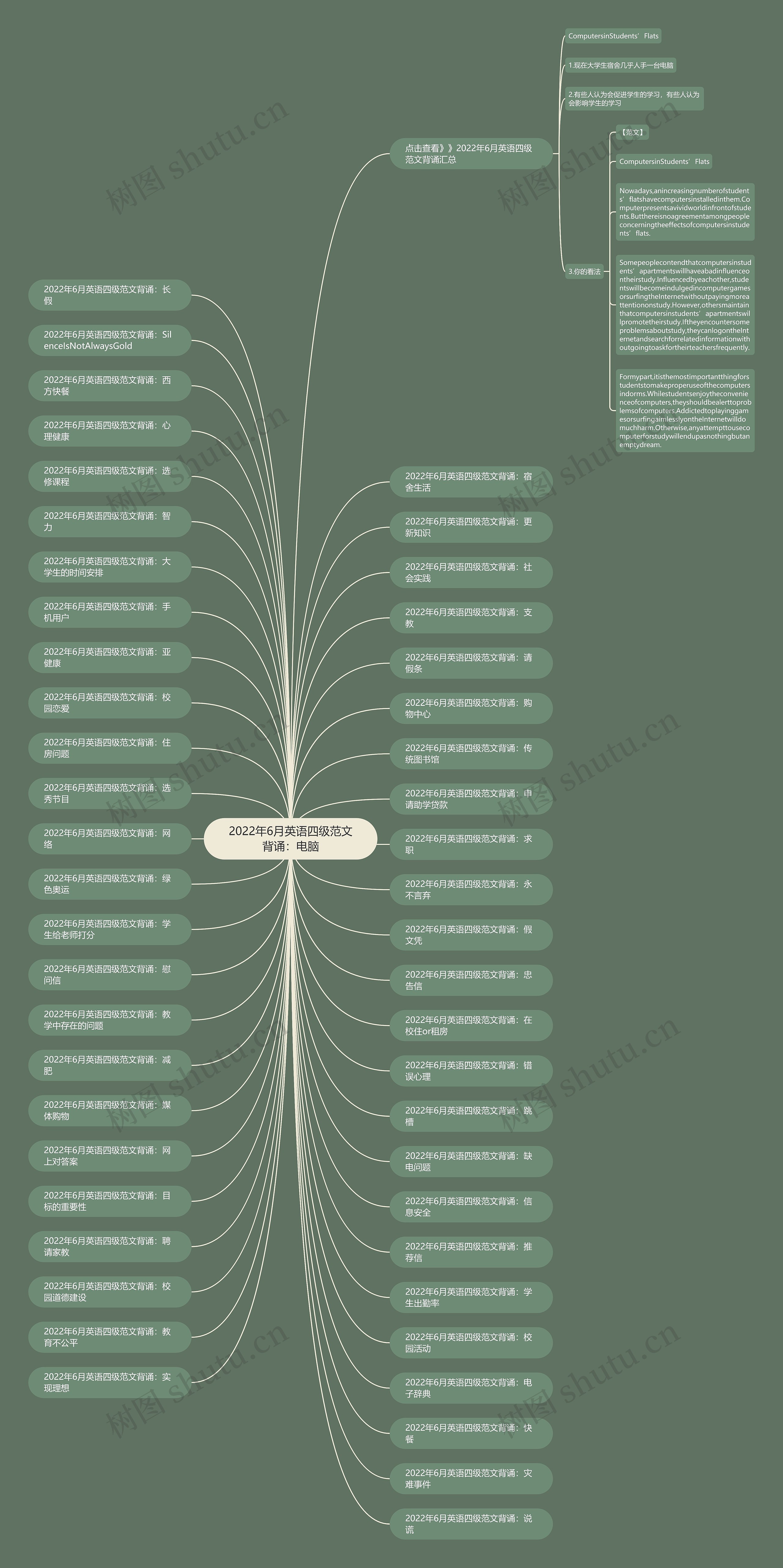 2022年6月英语四级范文背诵：电脑思维导图