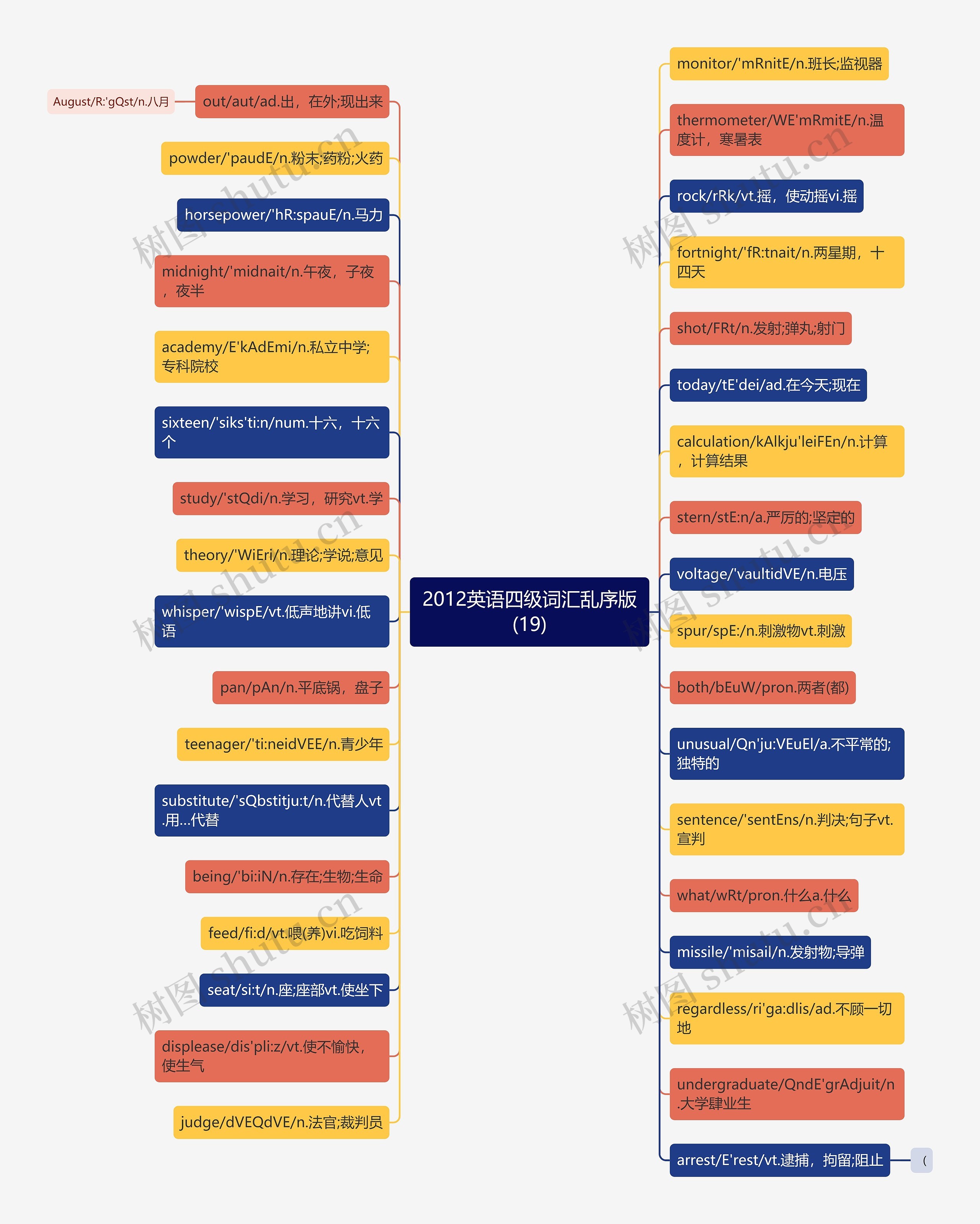 2012英语四级词汇乱序版(19) 2012英语四级词汇乱序版(19)
