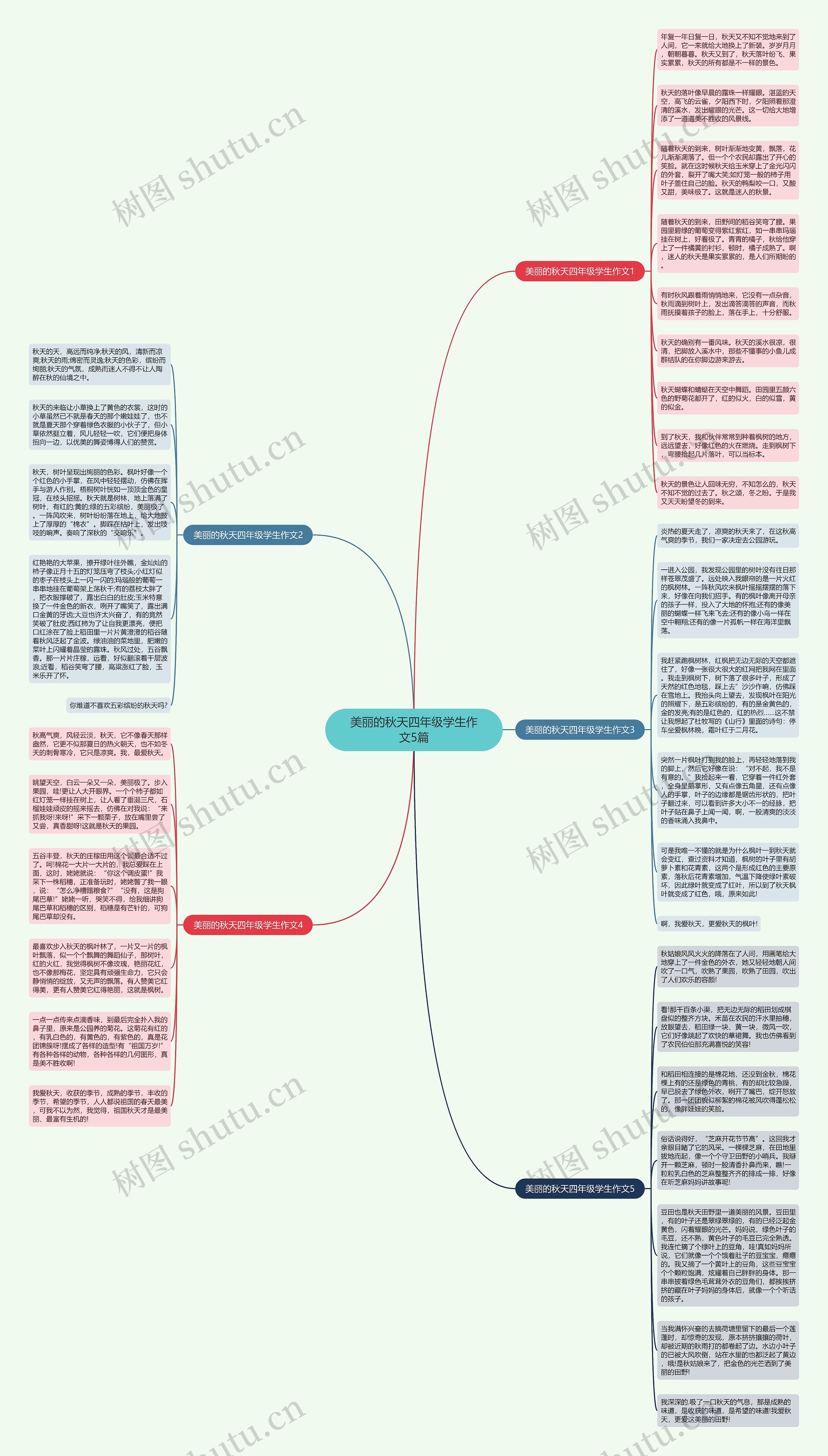 美丽的秋天四年级学生作文5篇思维导图