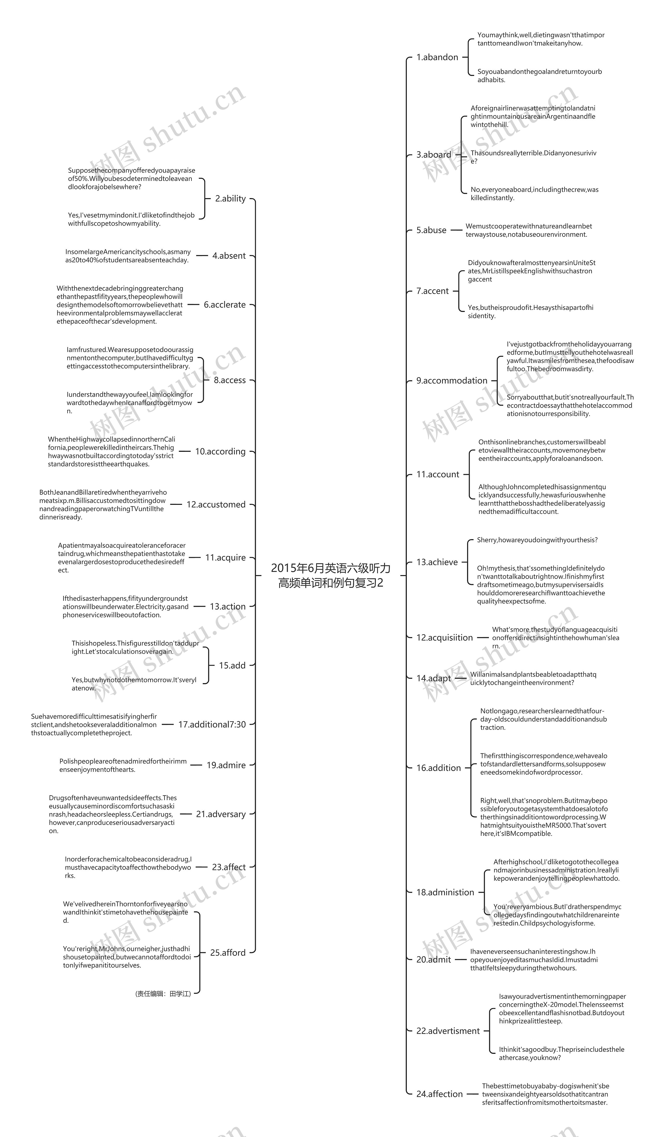 2015年6月英语六级听力高频单词和例句复习2思维导图