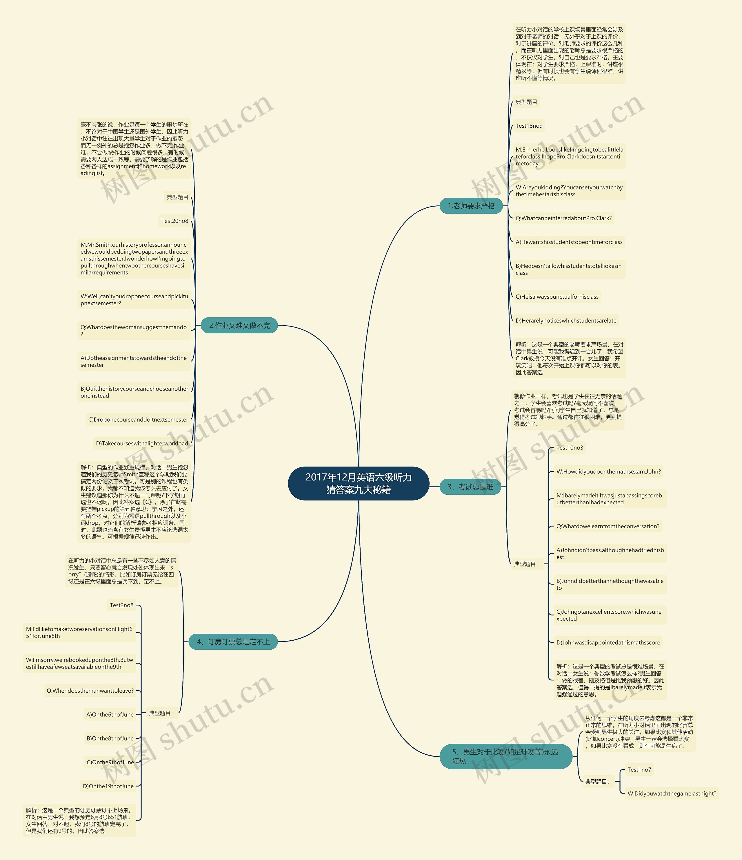 2017年12月英语六级听力猜答案九大秘籍思维导图