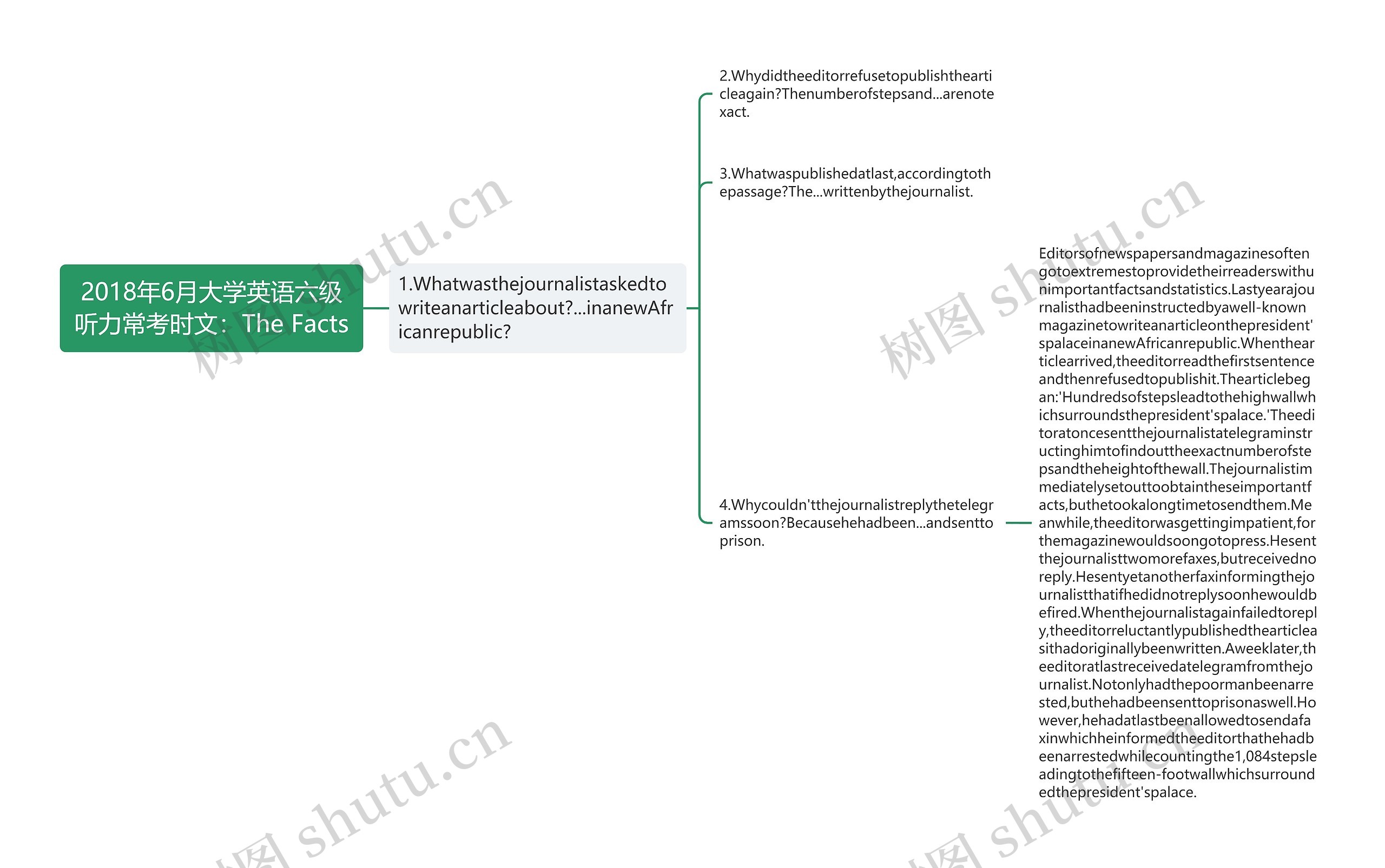 2018年6月大学英语六级听力常考时文：The Facts思维导图