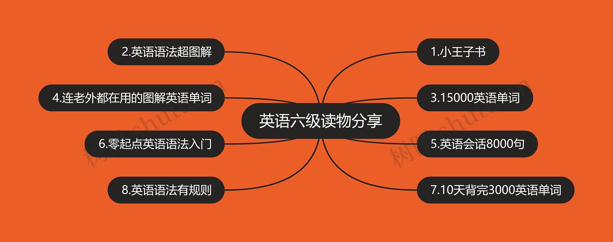 英语六级读物分享