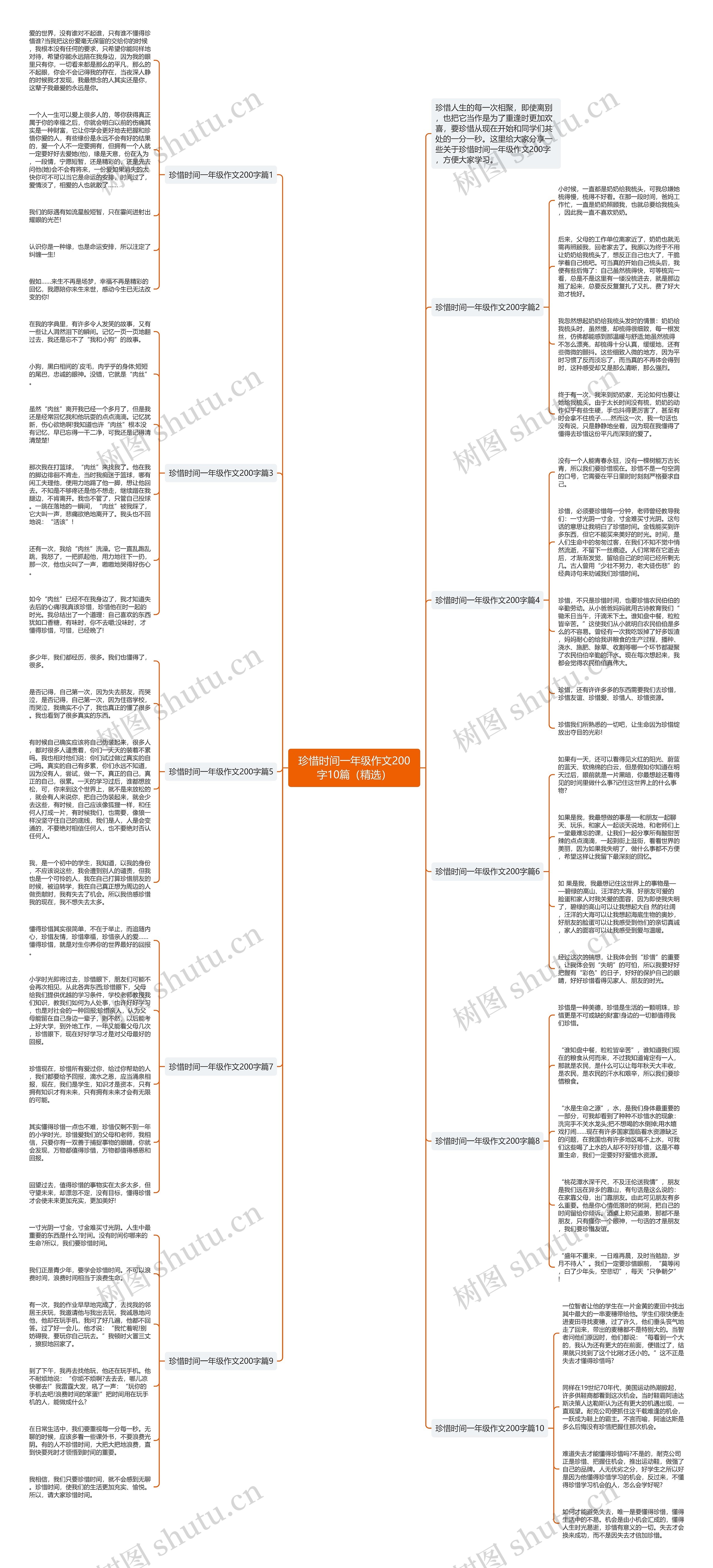 珍惜时间一年级作文200字10篇（精选）思维导图