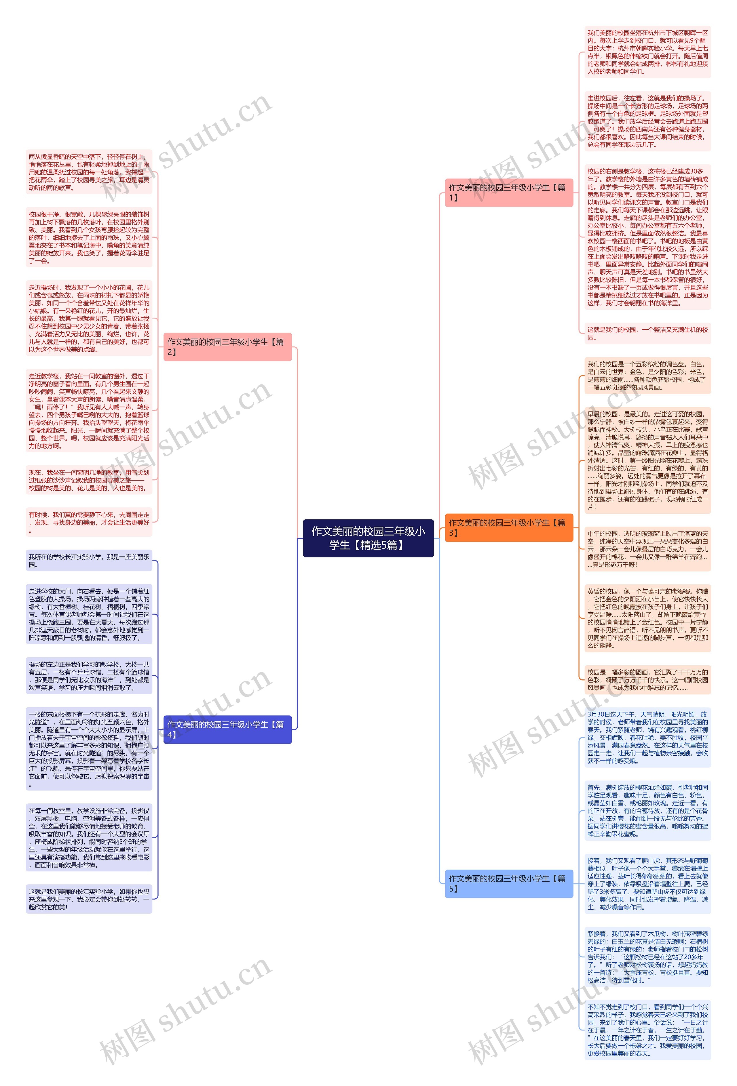 作文美丽的校园三年级小学生【精选5篇】思维导图