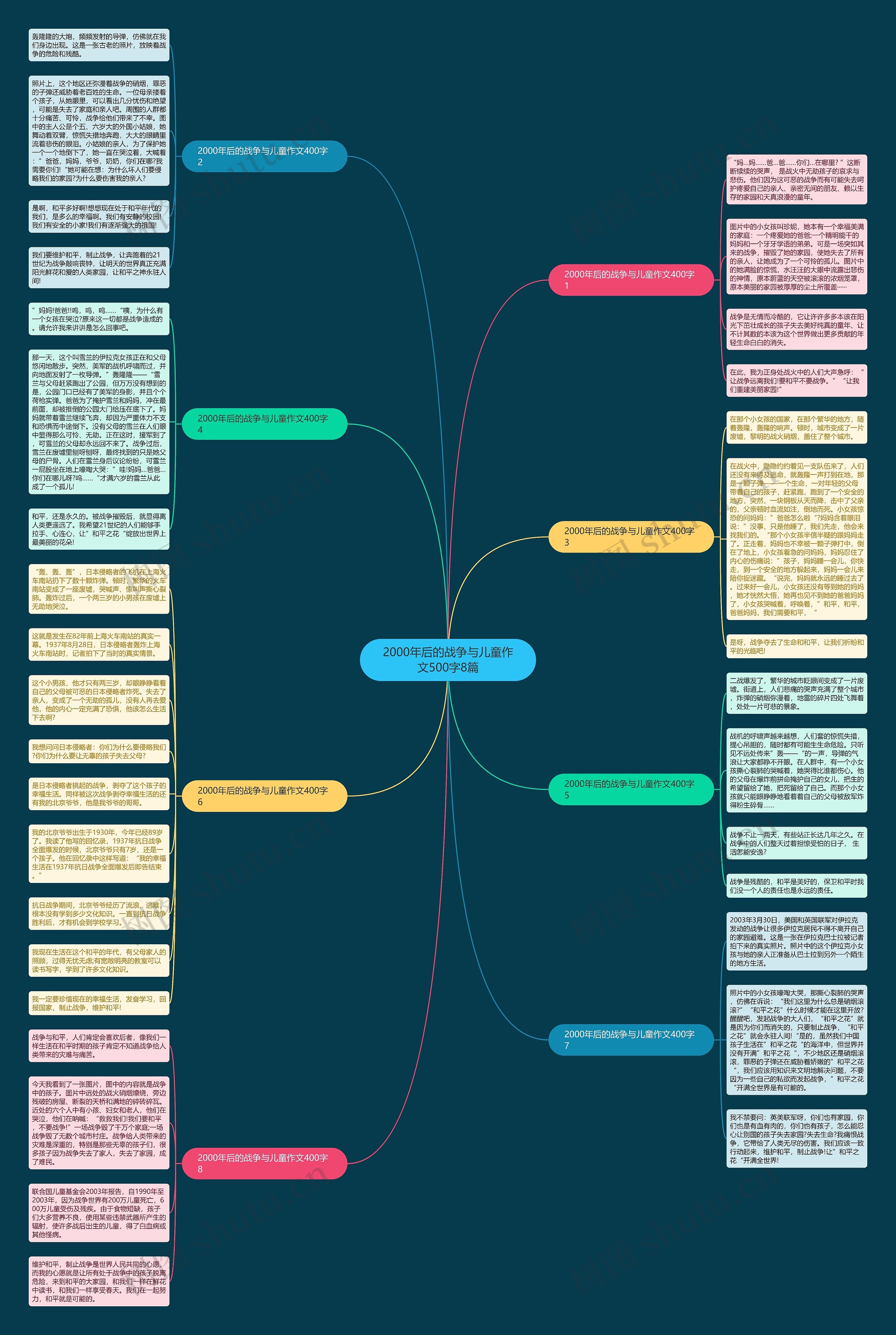 2000年后的战争与儿童作文500字8篇思维导图