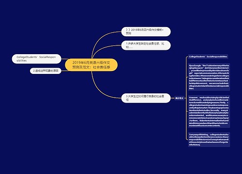 2019年6月英语六级作文预测及范文：社会责任感