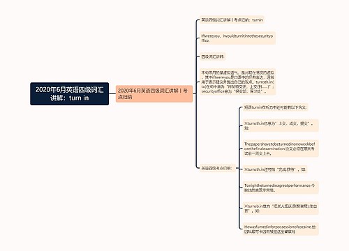 2020年6月英语四级词汇讲解：turn in