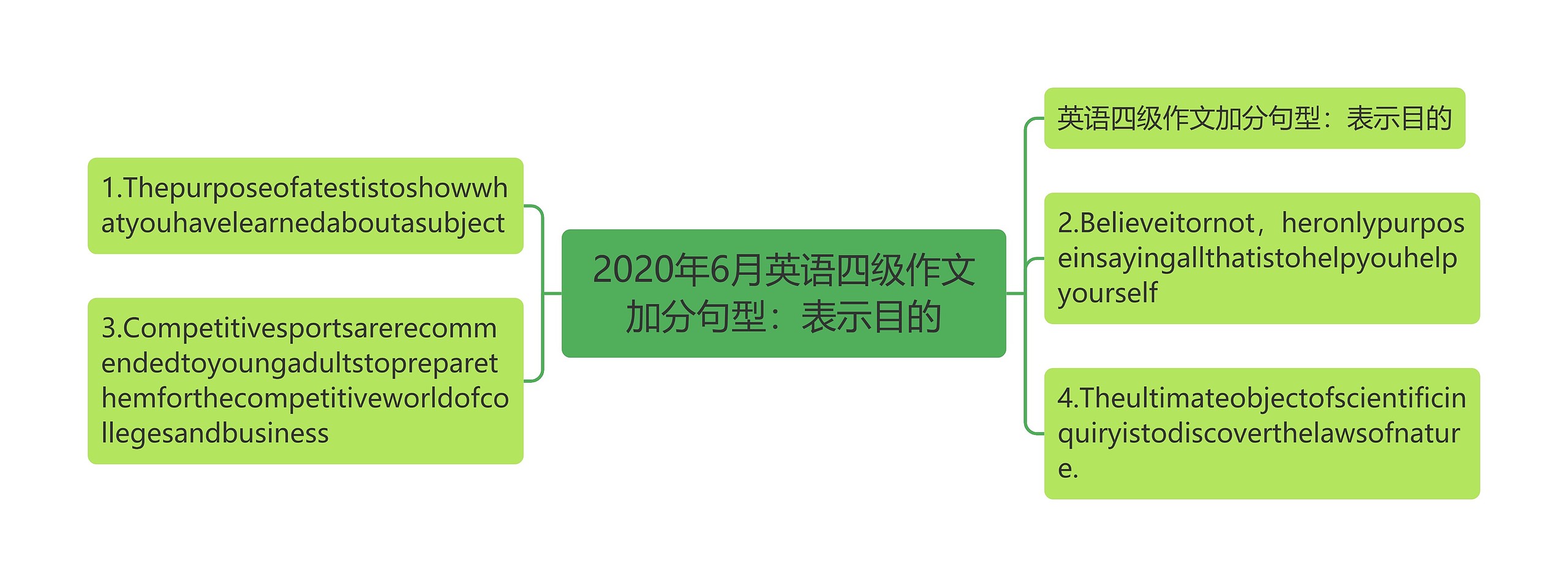 2020年6月英语四级作文加分句型：表示目的