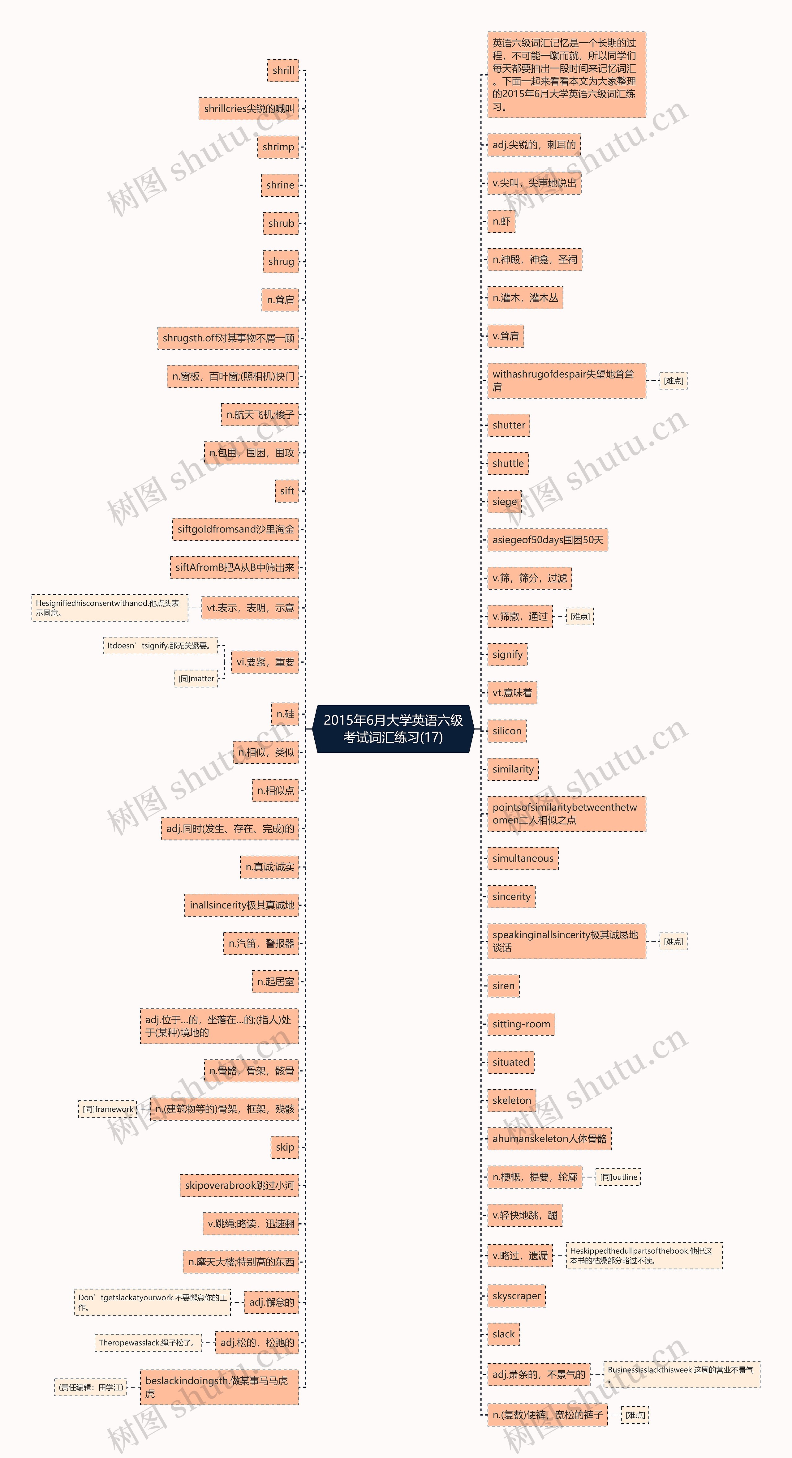 2015年6月大学英语六级考试词汇练习(17)思维导图