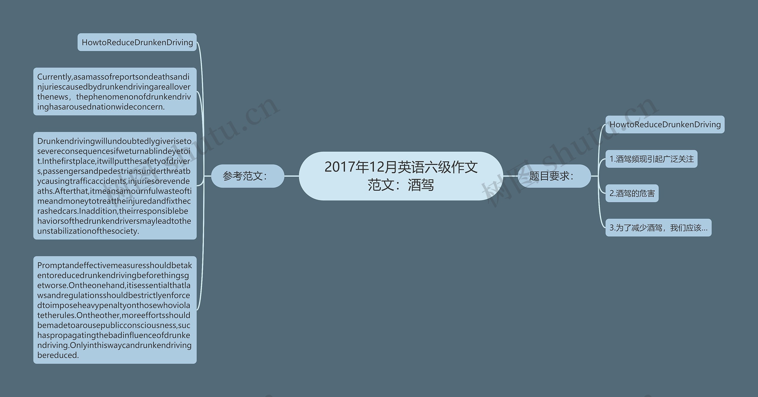 2017年12月英语六级作文范文：酒驾思维导图