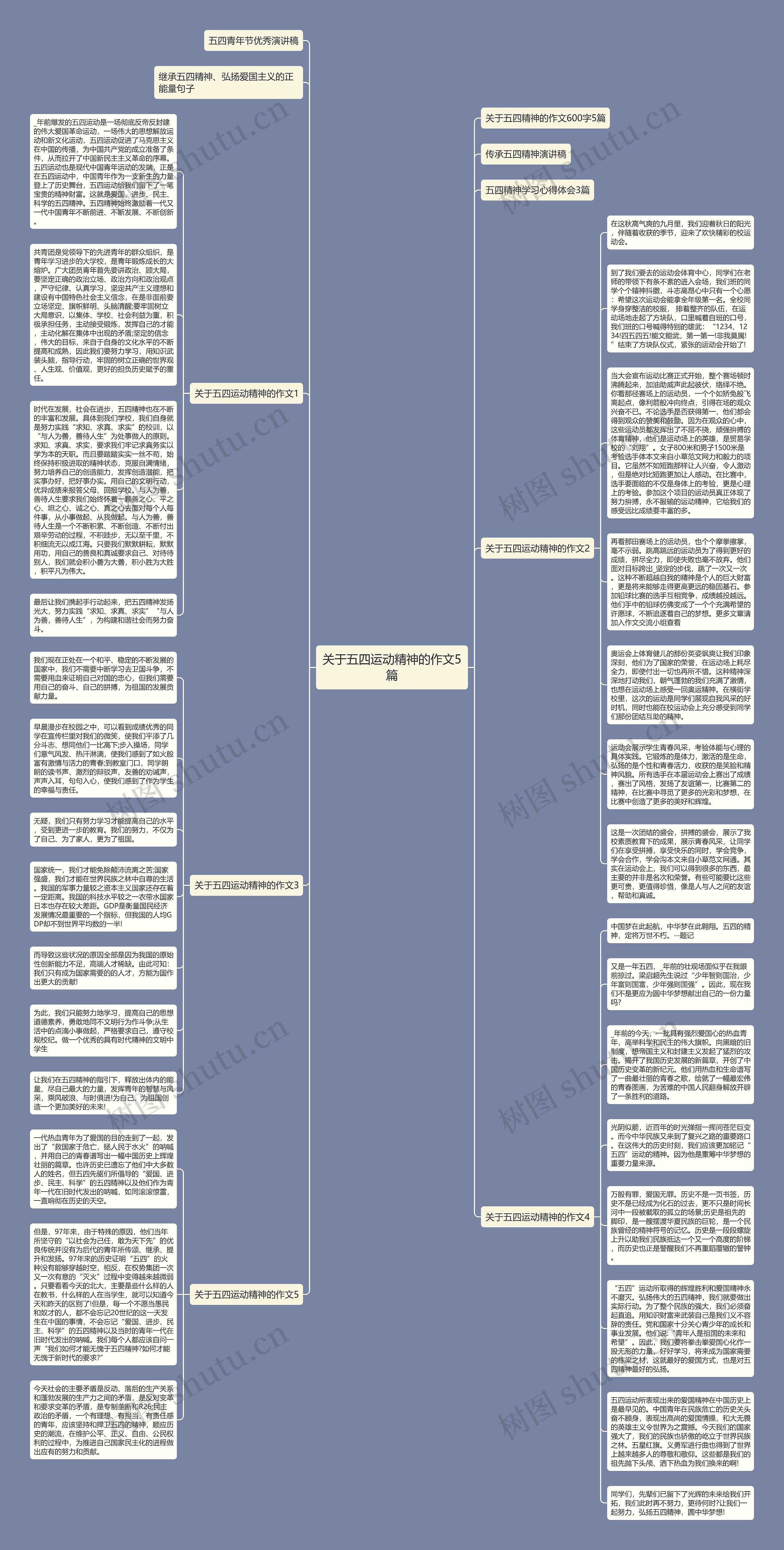 关于五四运动精神的作文5篇思维导图