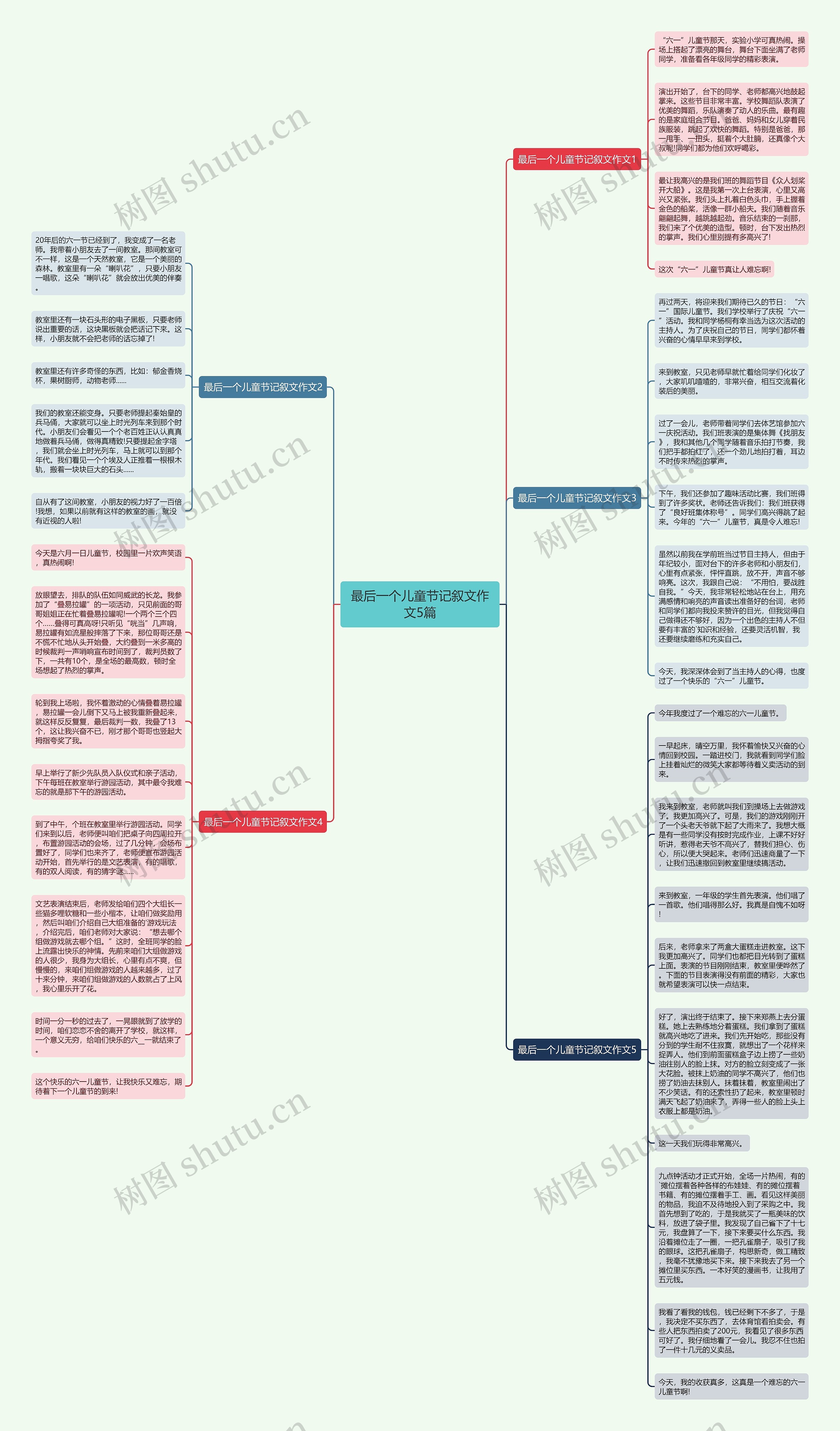 最后一个儿童节记叙文作文5篇思维导图
