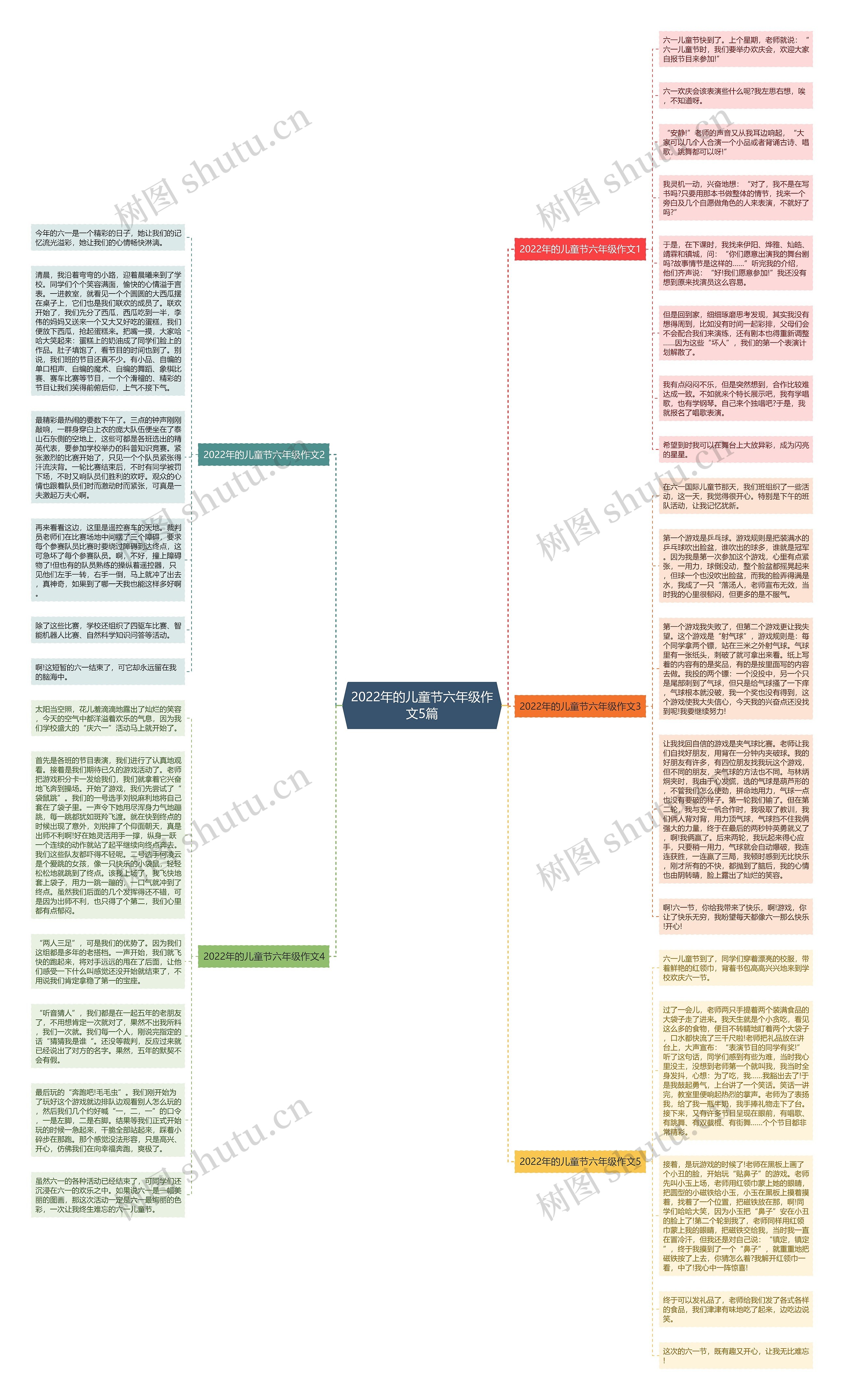 2022年的儿童节六年级作文5篇思维导图