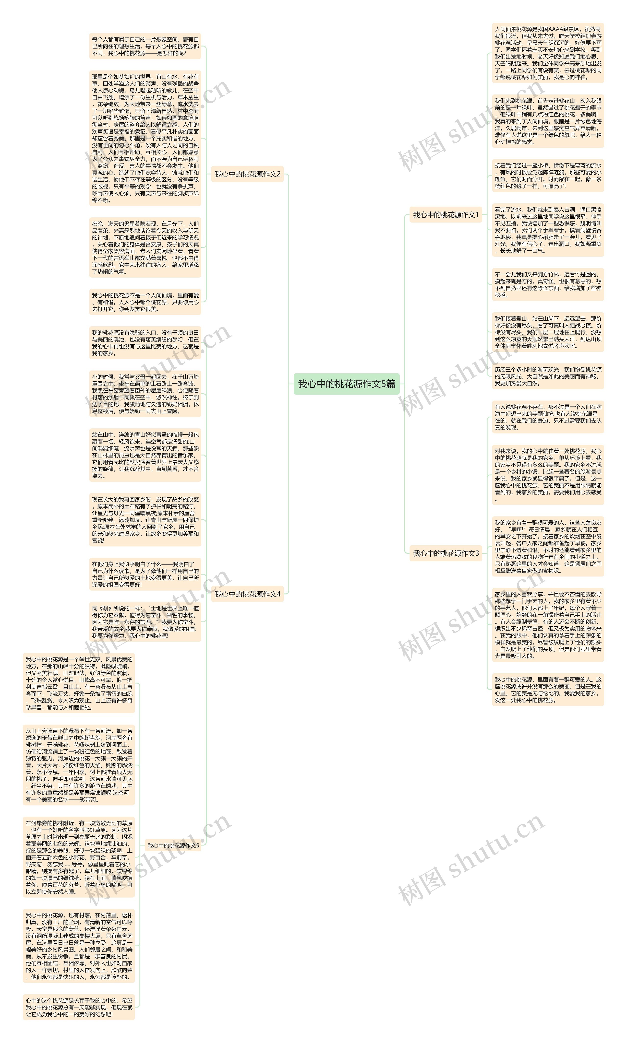 我心中的桃花源作文5篇思维导图