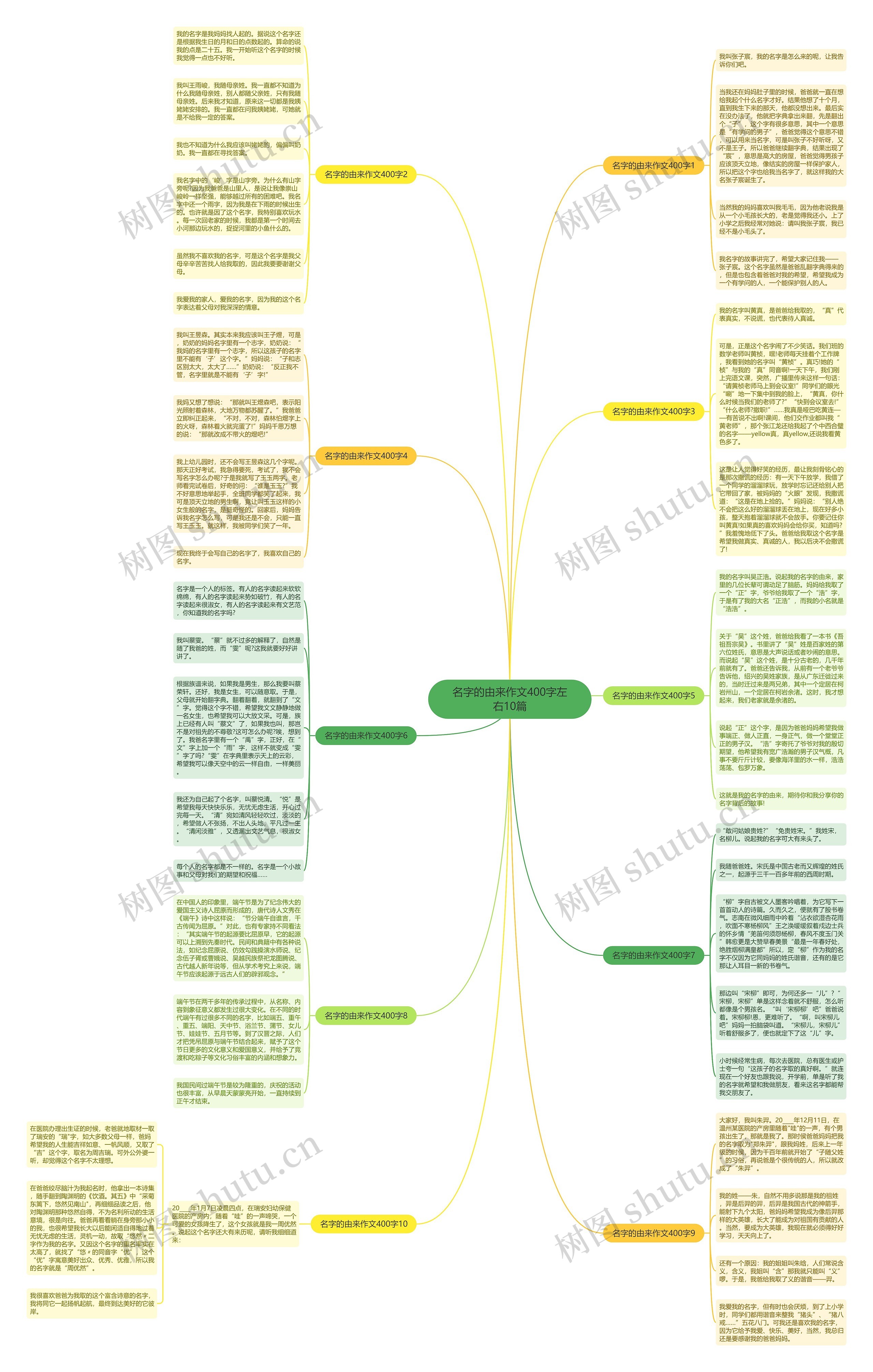 名字的由来作文400字左右10篇思维导图