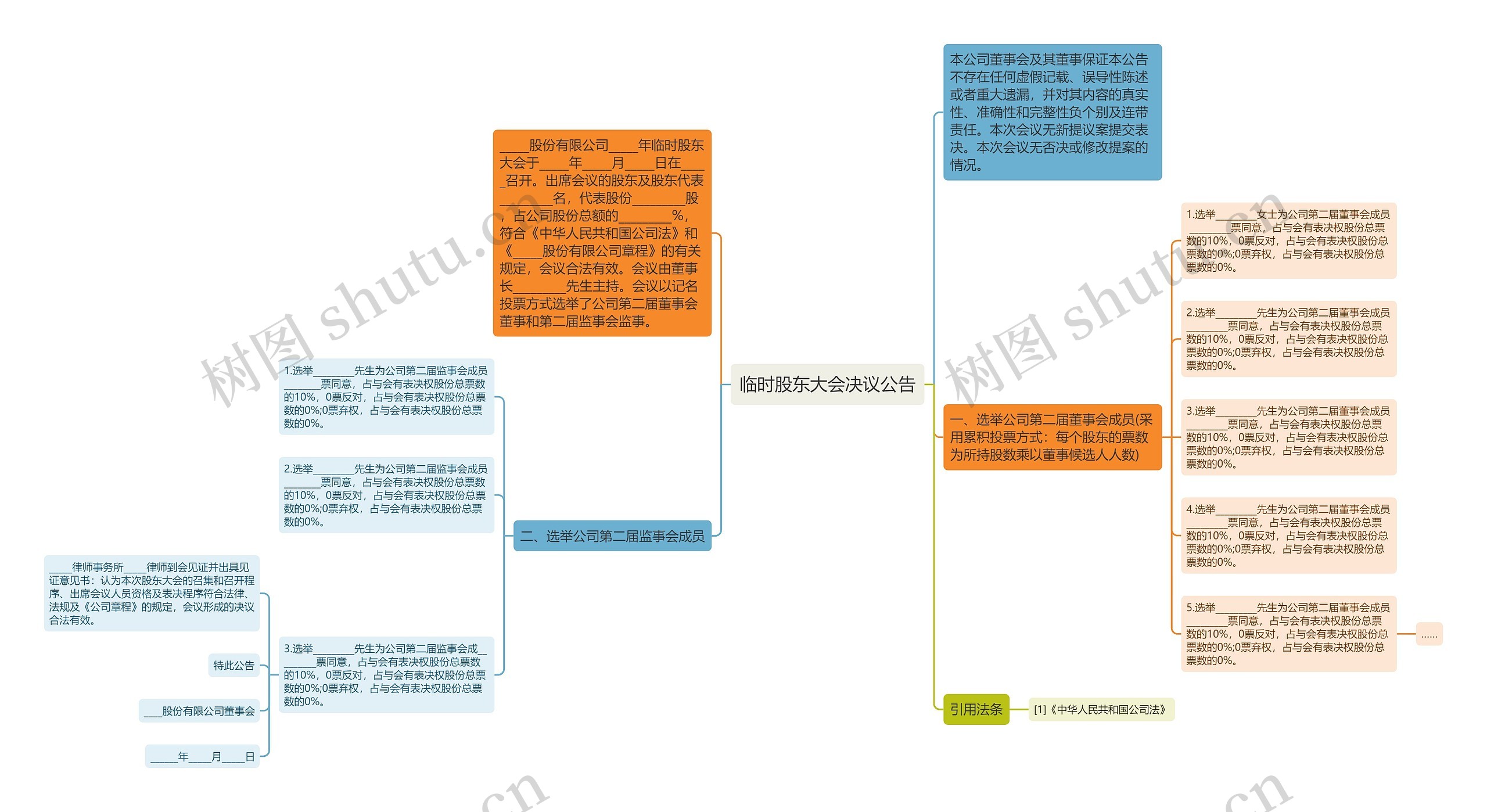 临时股东大会决议公告