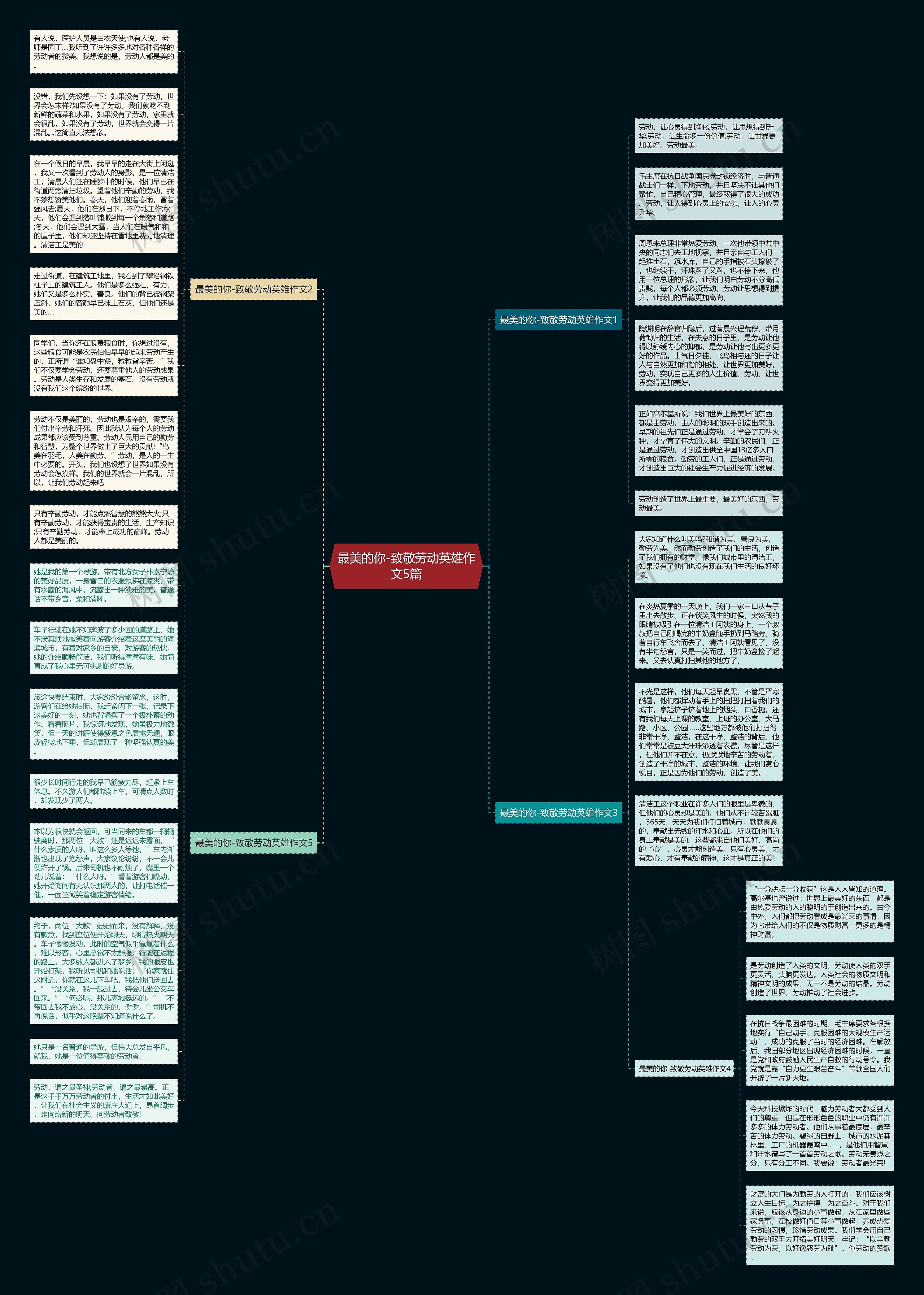 最美的你-致敬劳动英雄作文5篇思维导图
