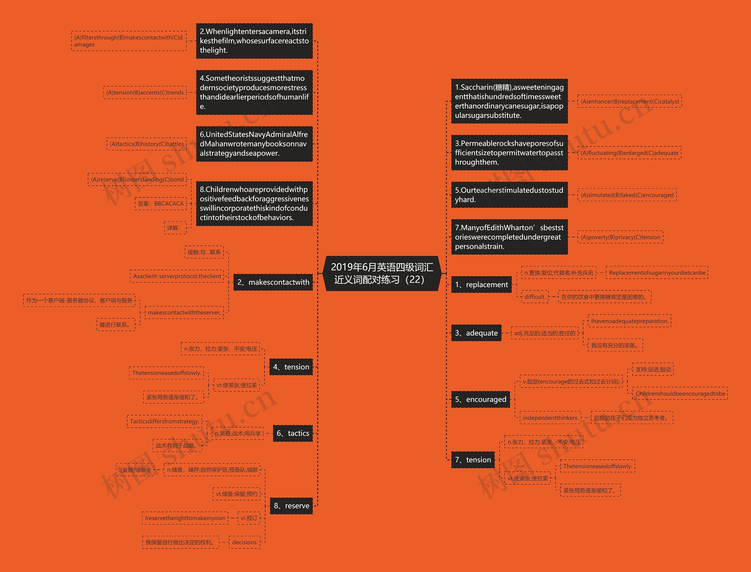 2019年6月英语四级词汇近义词配对练习（22）思维导图