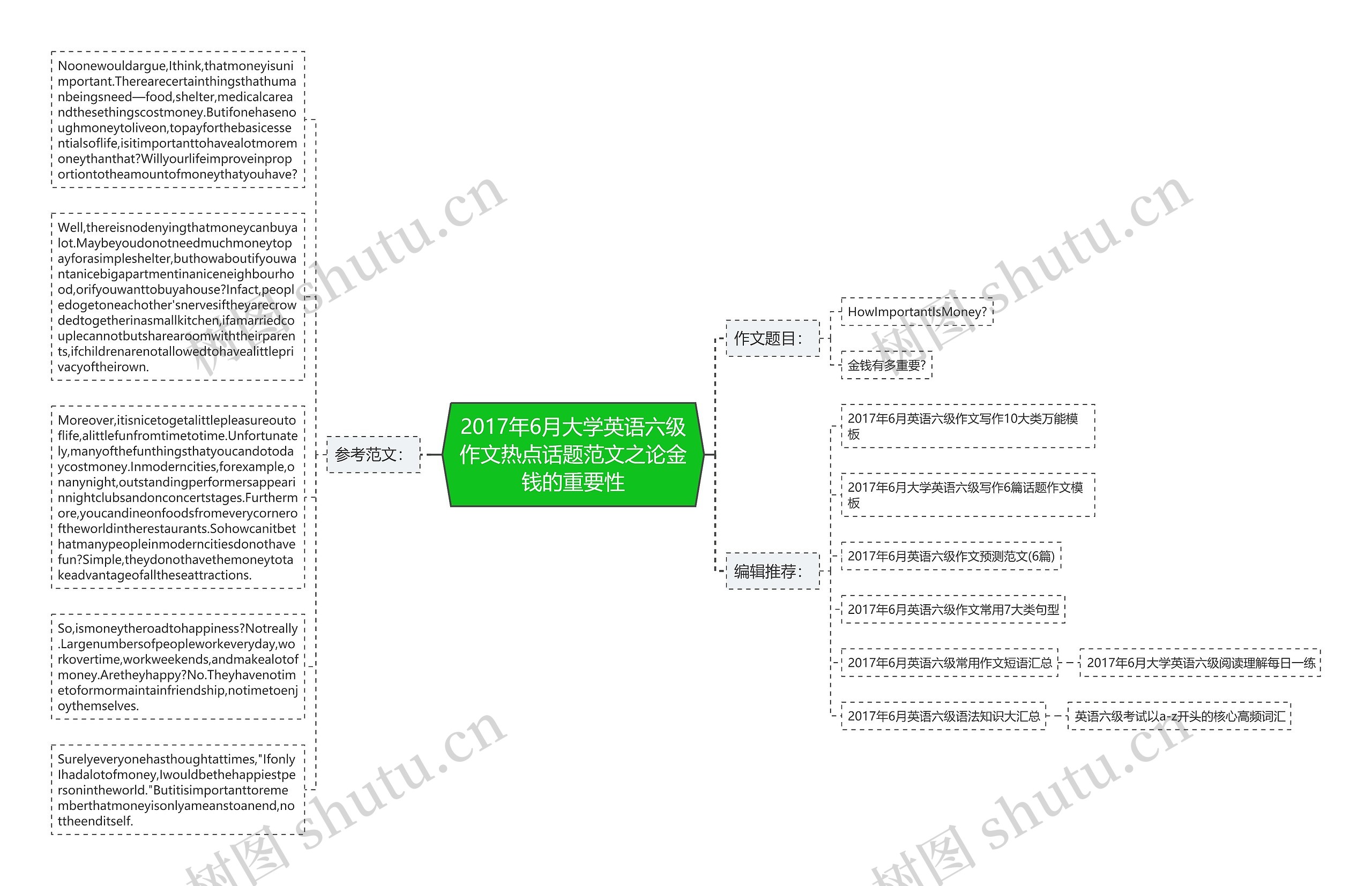 2017年6月大学英语六级作文热点话题范文之论金钱的重要性