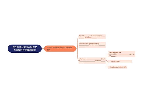 2019年6月英语六级作文万能模板之现象说明型