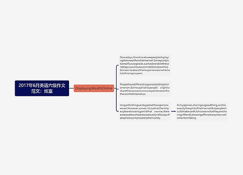 2017年6月英语六级作文范文：炫富