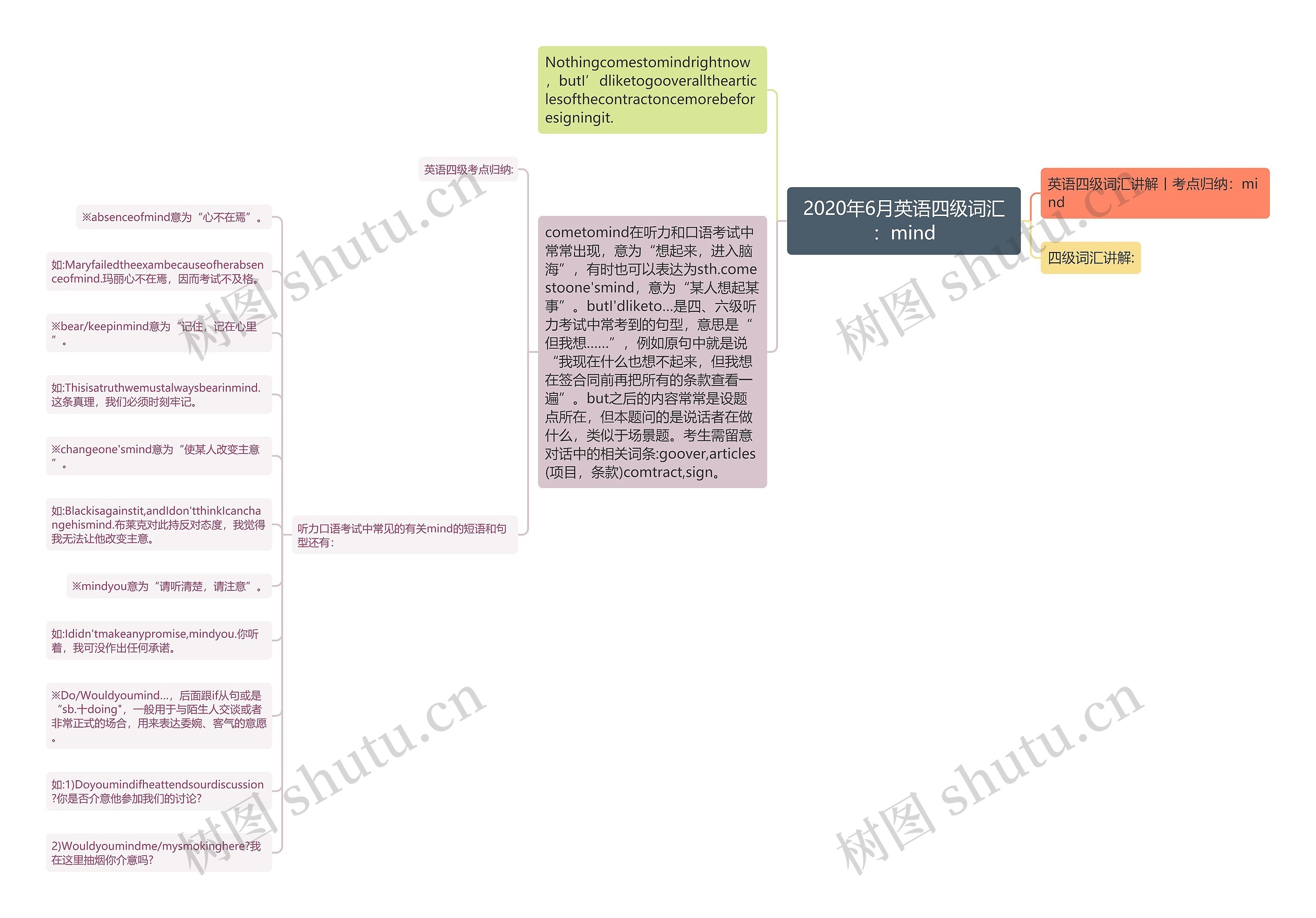 2020年6月英语四级词汇：mind思维导图