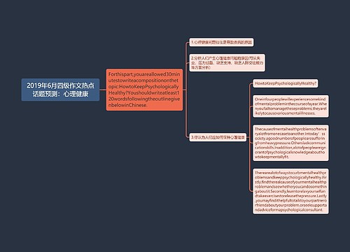 2019年6月四级作文热点话题预测：心理健康