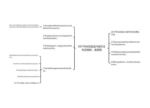 2017年6月英语六级作文句式模板：表原因