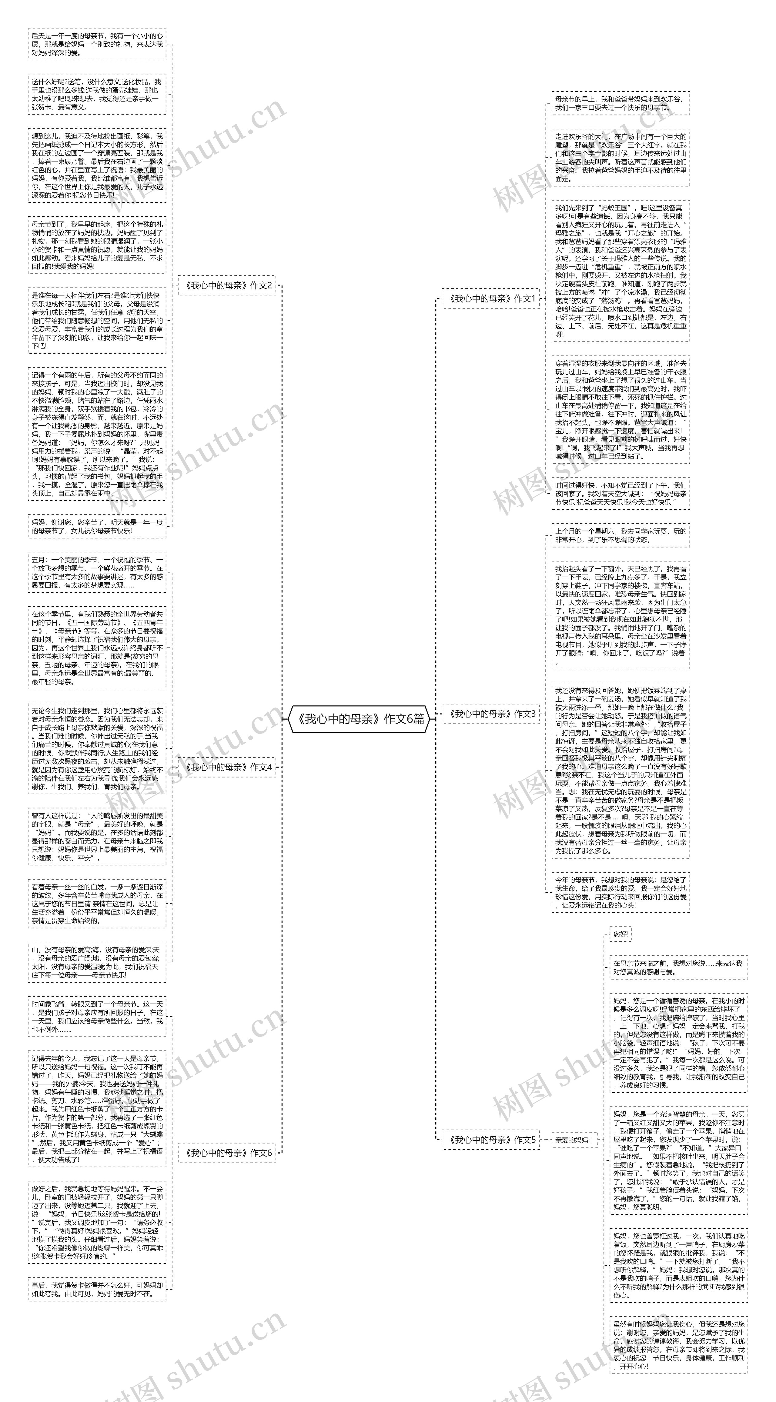 《我心中的母亲》作文6篇思维导图