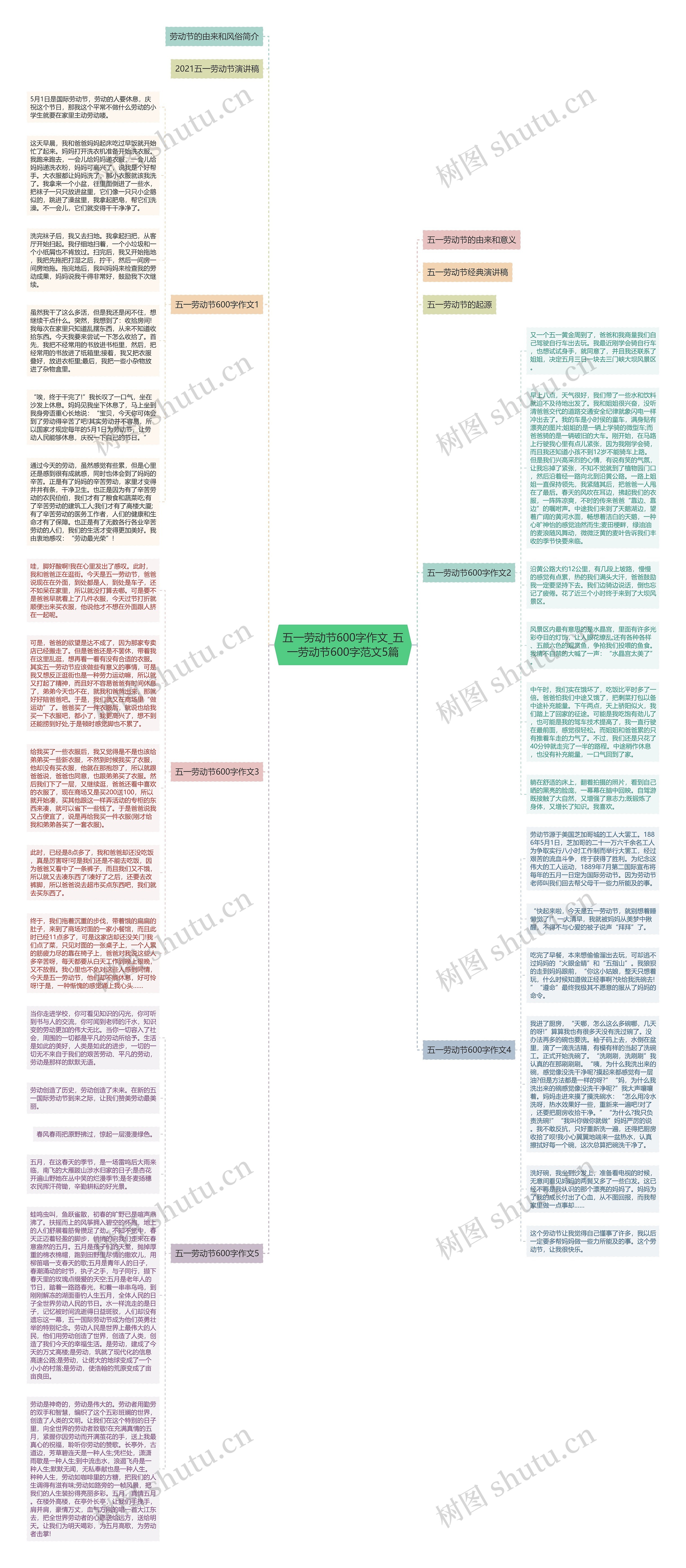 五一劳动节600字作文_五一劳动节600字范文5篇思维导图
