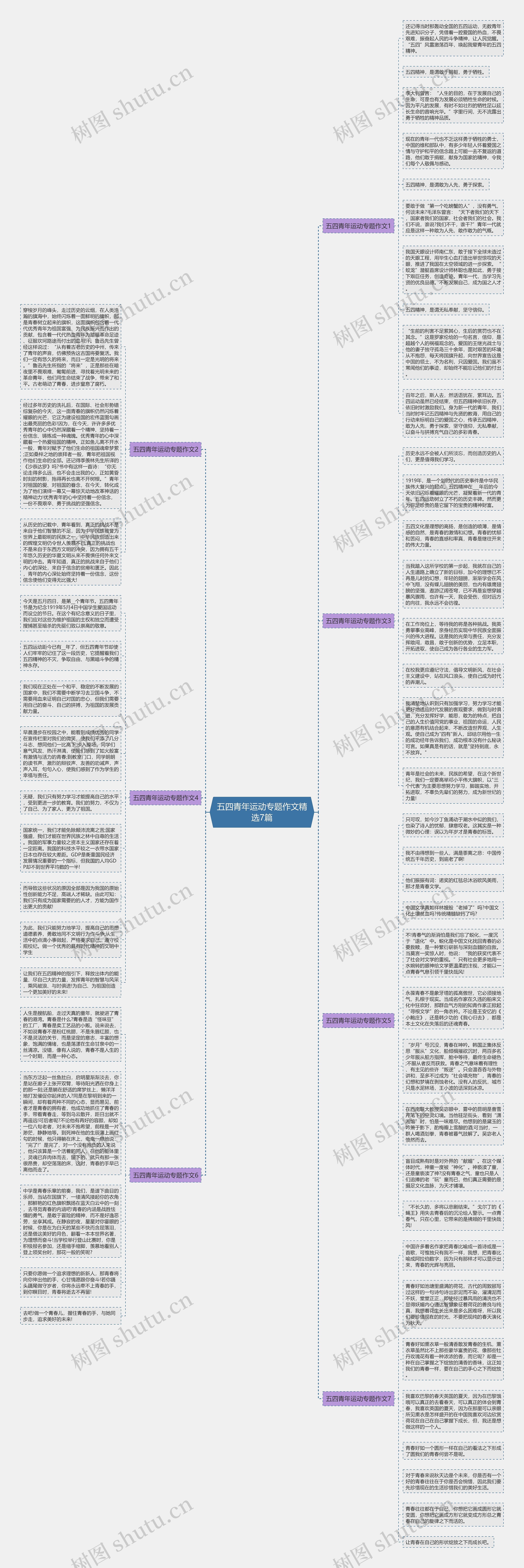 五四青年运动专题作文精选7篇思维导图