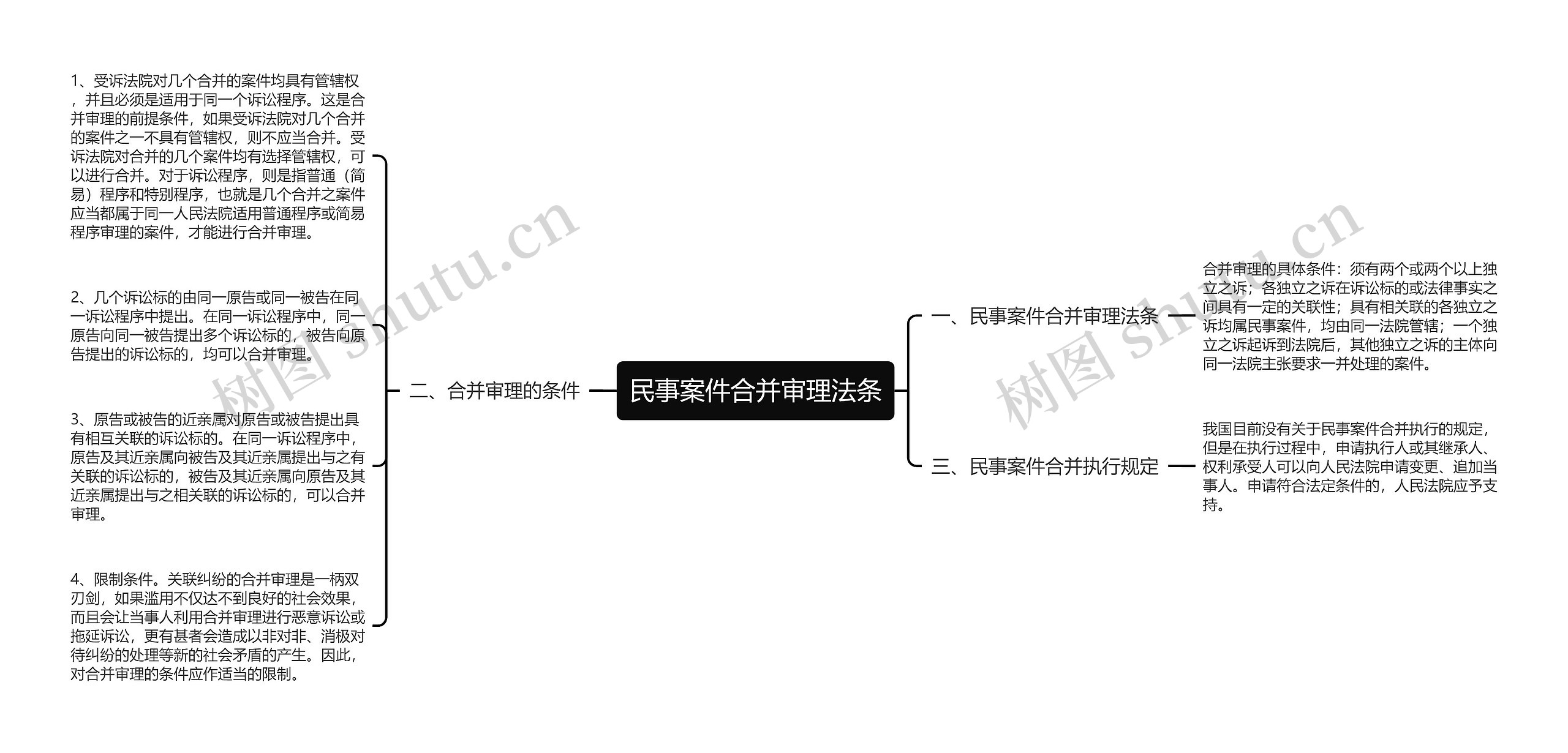 民事案件合并审理法条思维导图